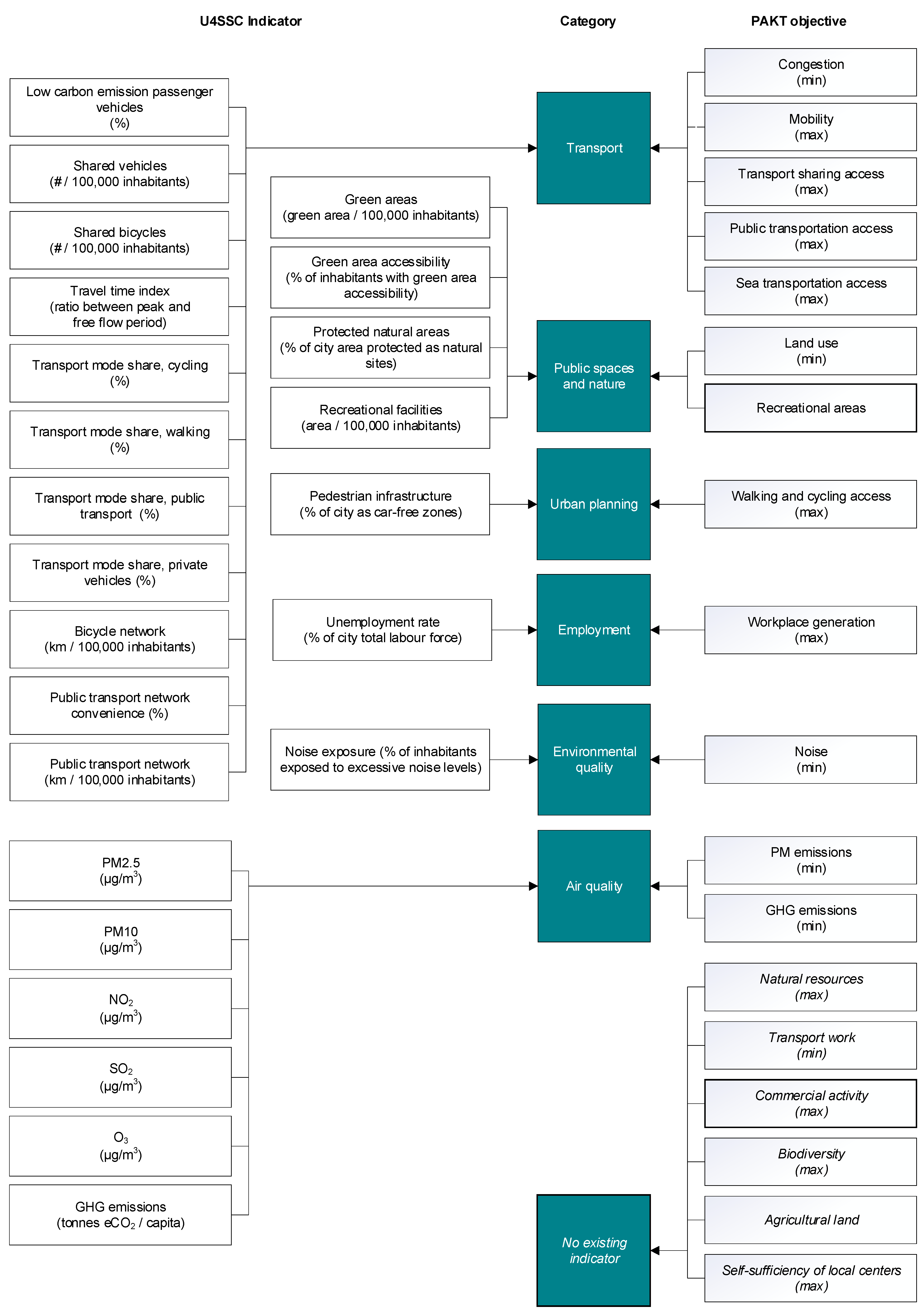 Sustainability 13 05723 g005