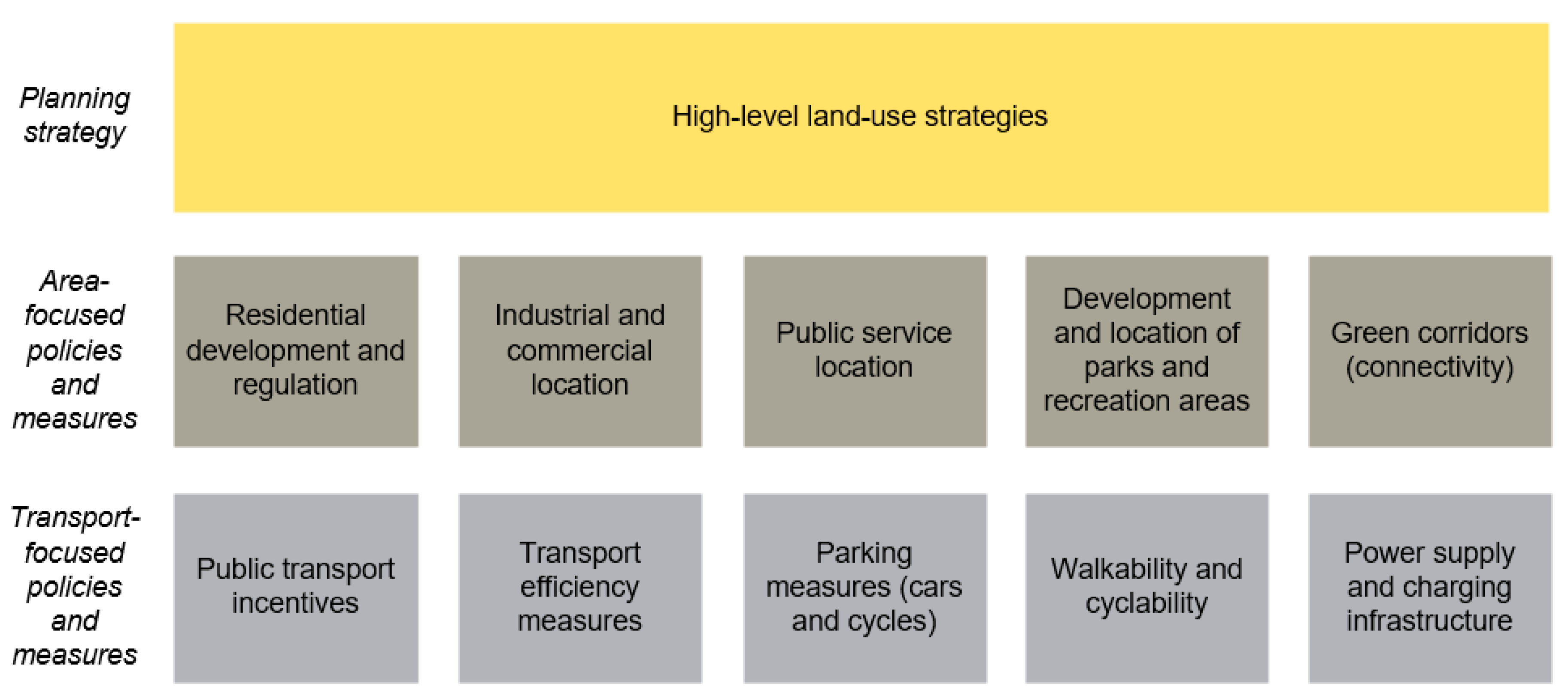 Sustainability 13 05723 g006