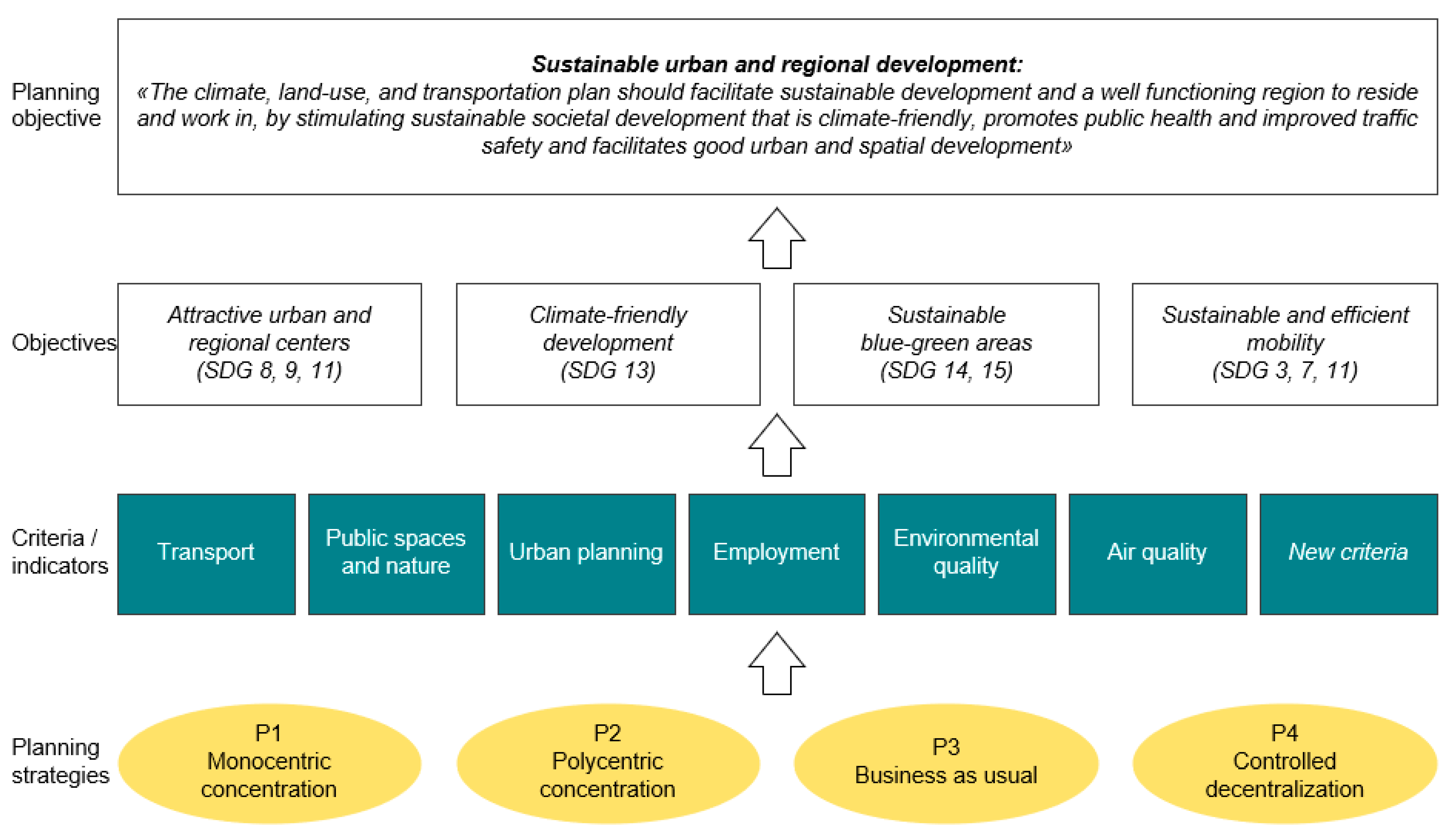 Sustainability 13 05723 g008