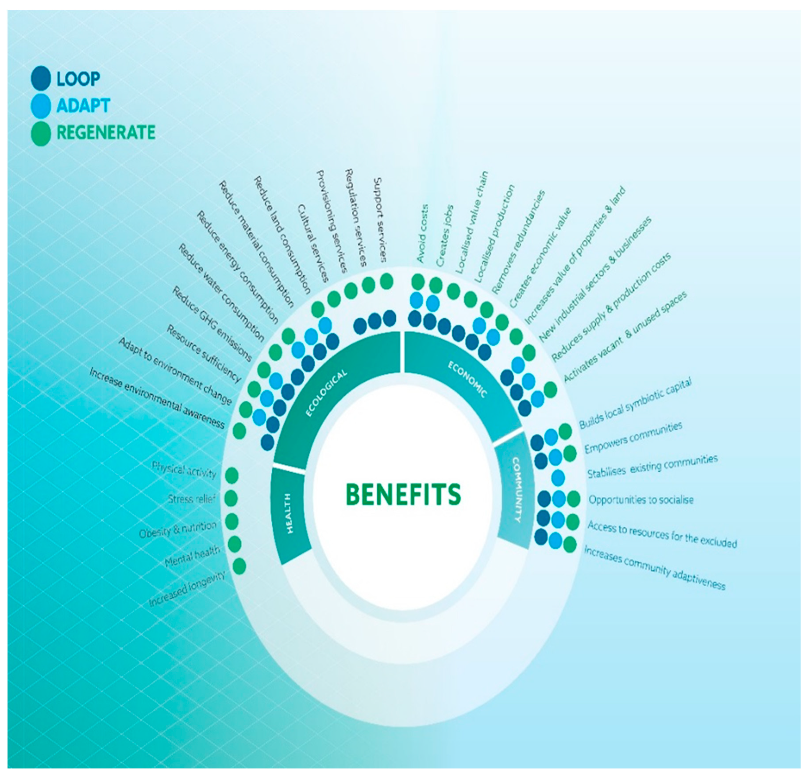 Sustainability 13 05725 g002