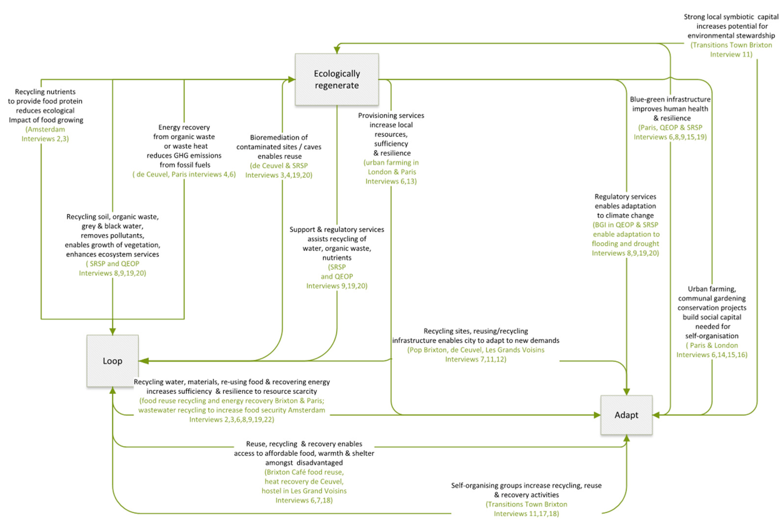 Sustainability 13 05725 g003