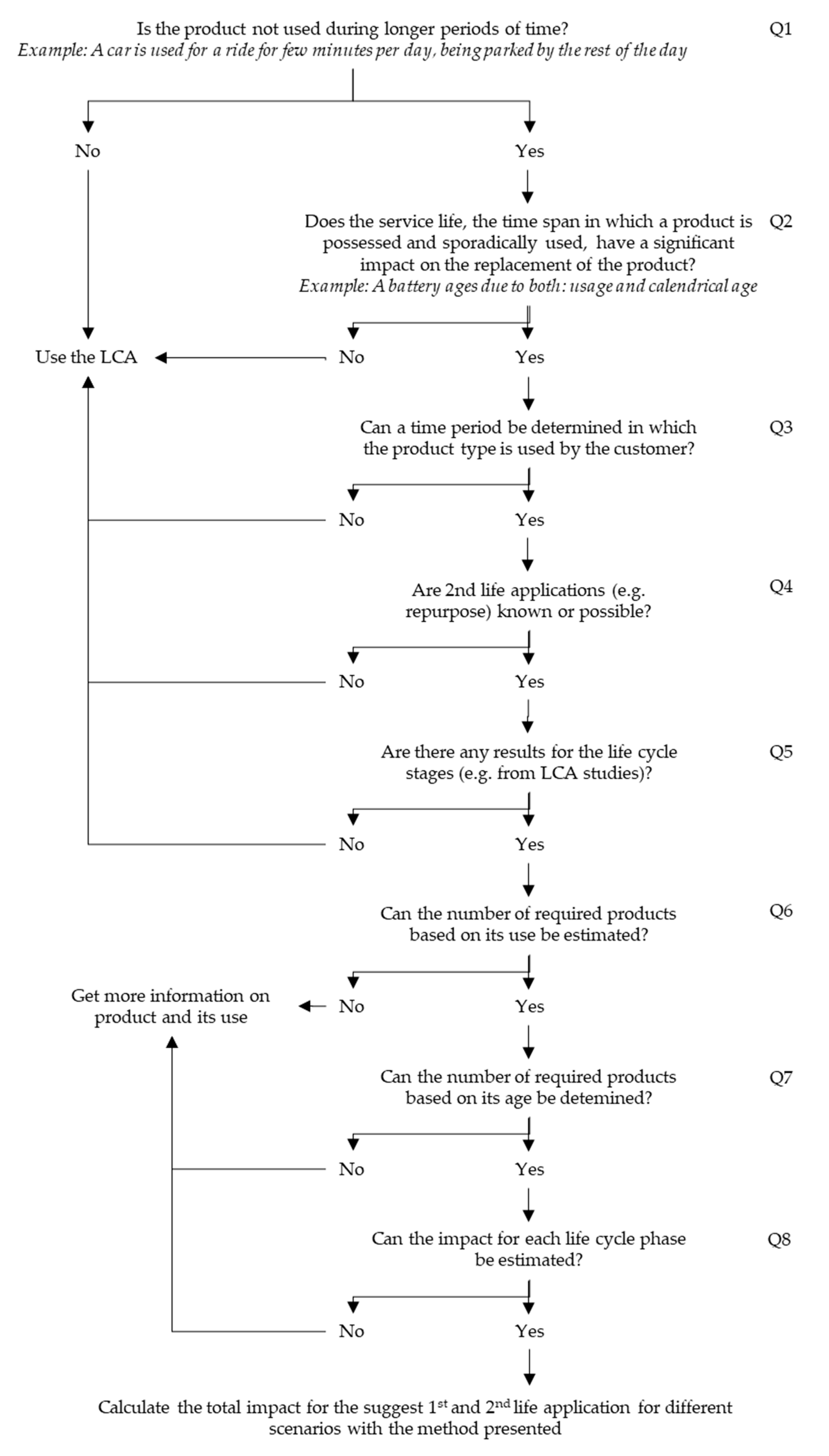 Sustainability 13 05726 g002