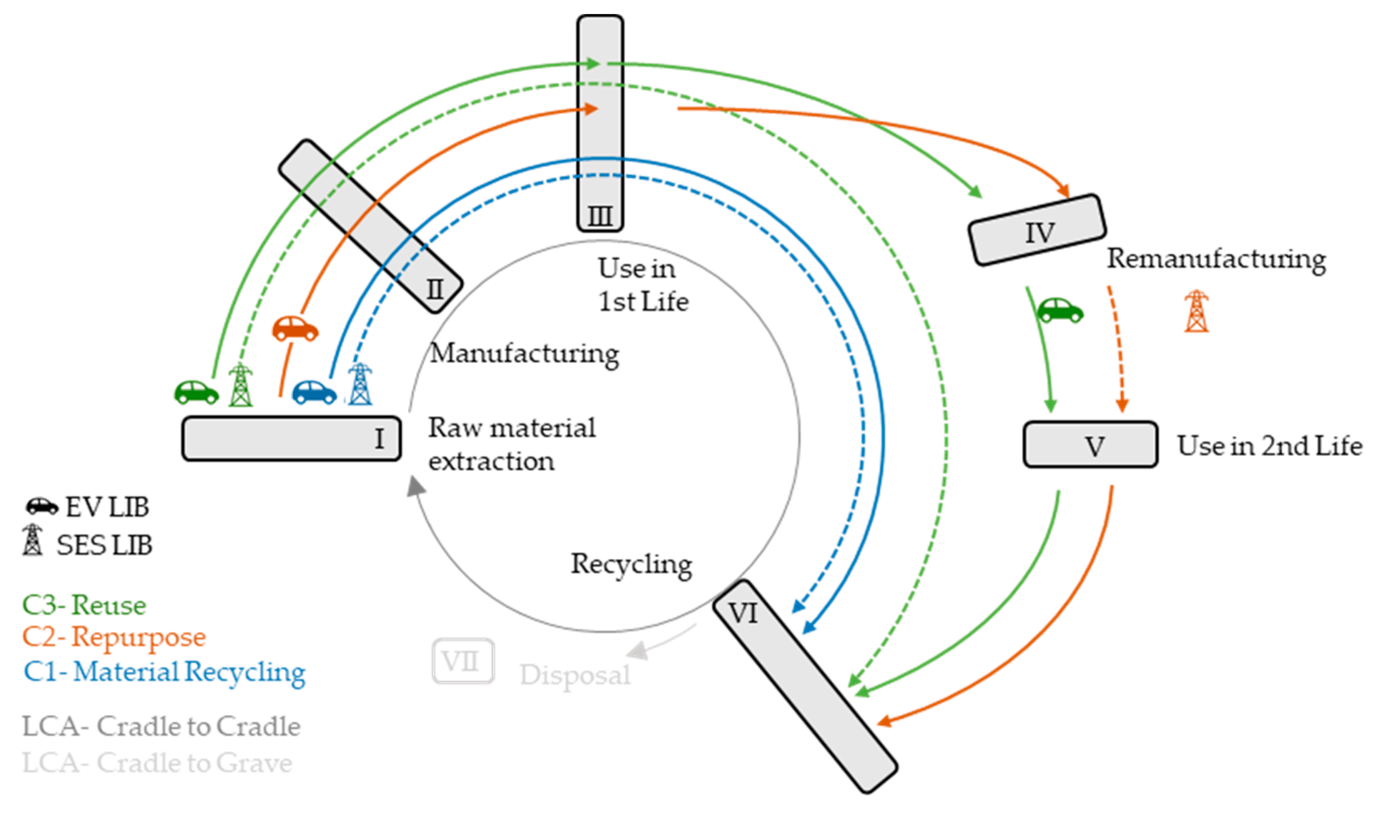 Sustainability 13 05726 g003