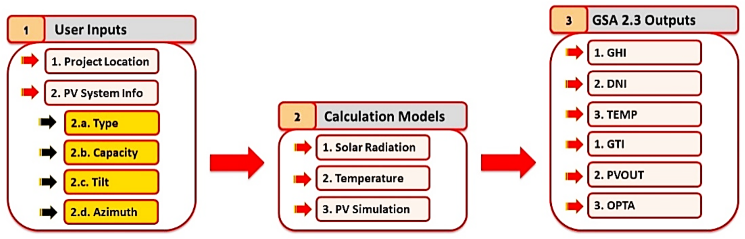 Sustainability 13 05730 g003