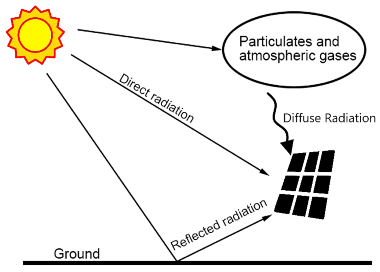 Sustainability 13 05730 g008