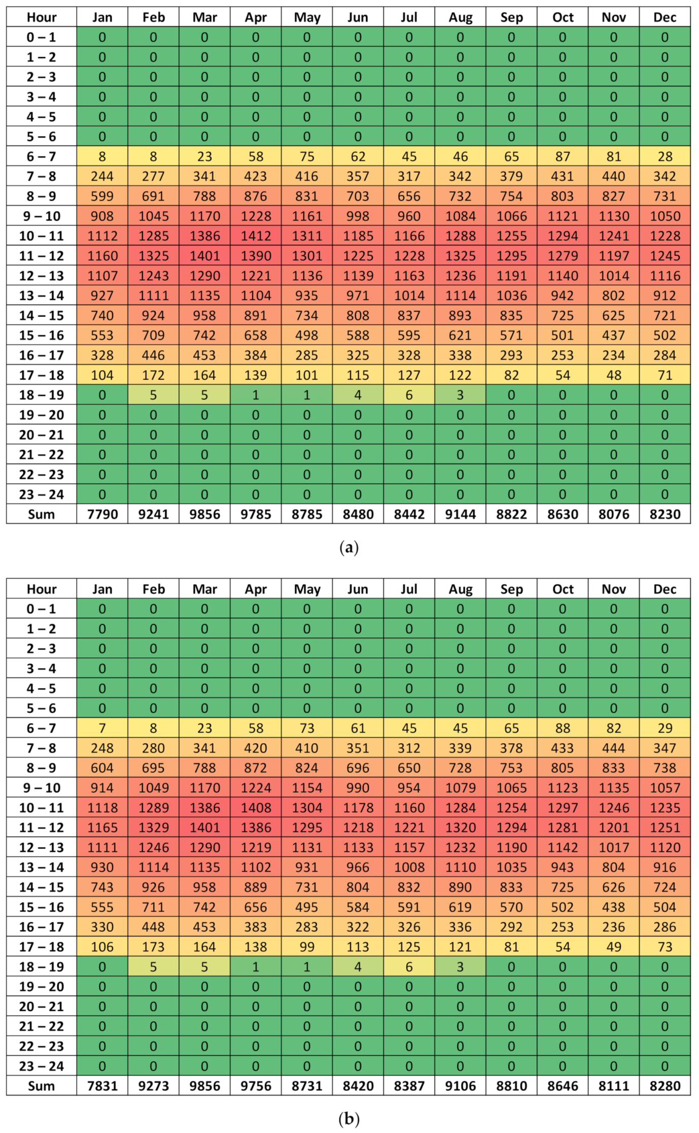 Sustainability 13 05730 g009a
