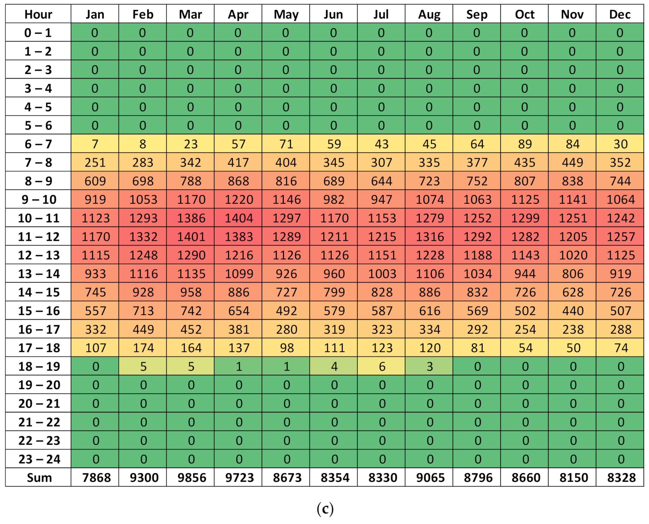 Sustainability 13 05730 g009b