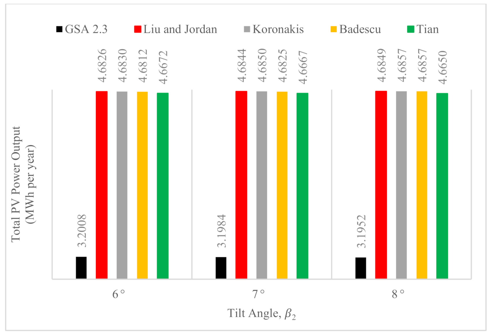Sustainability 13 05730 g010
