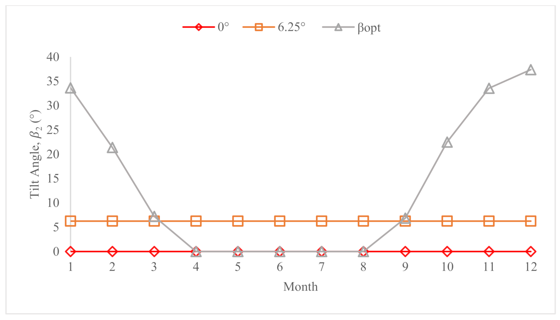 Sustainability 13 05730 g011
