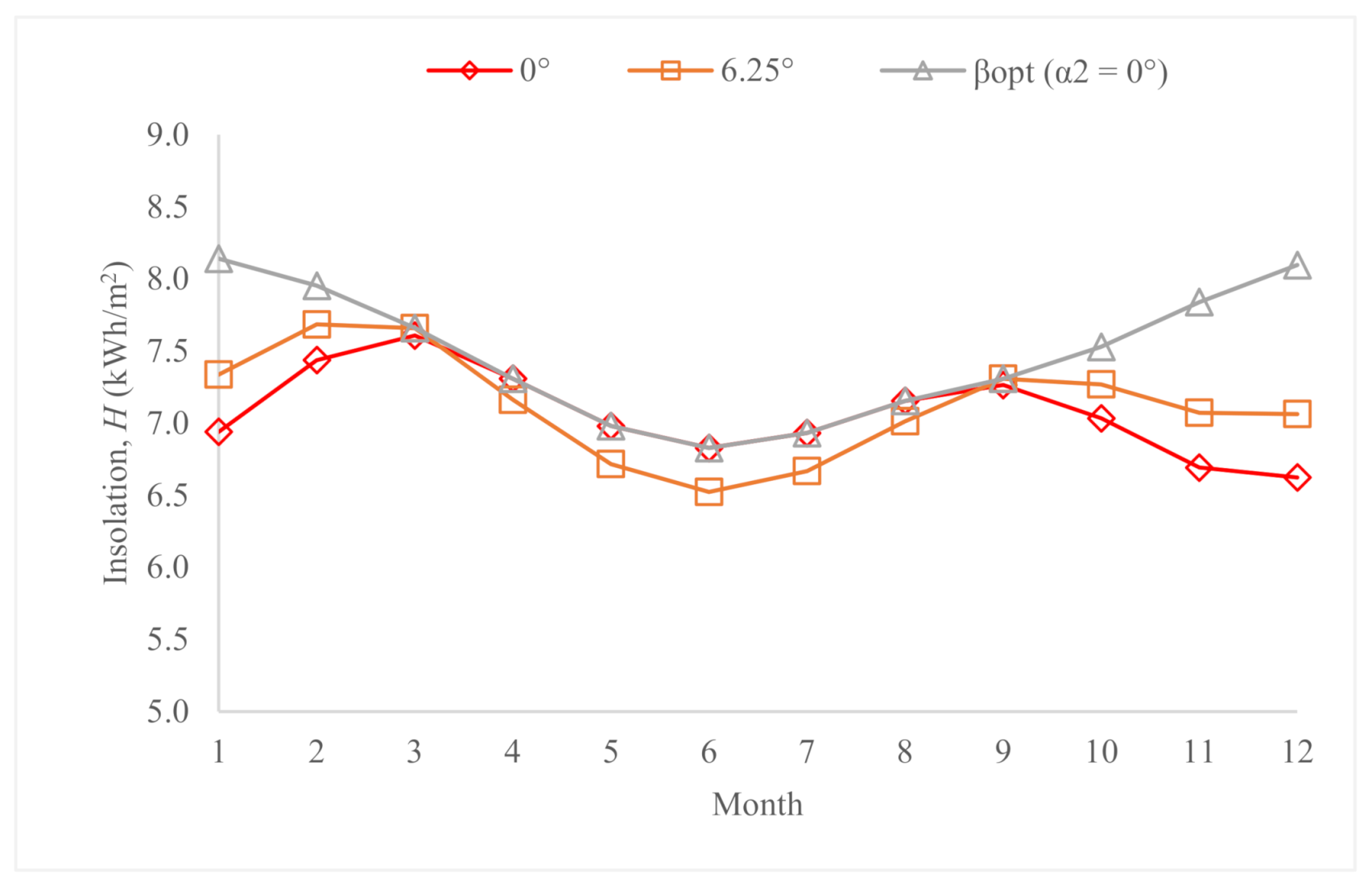 Sustainability 13 05730 g012