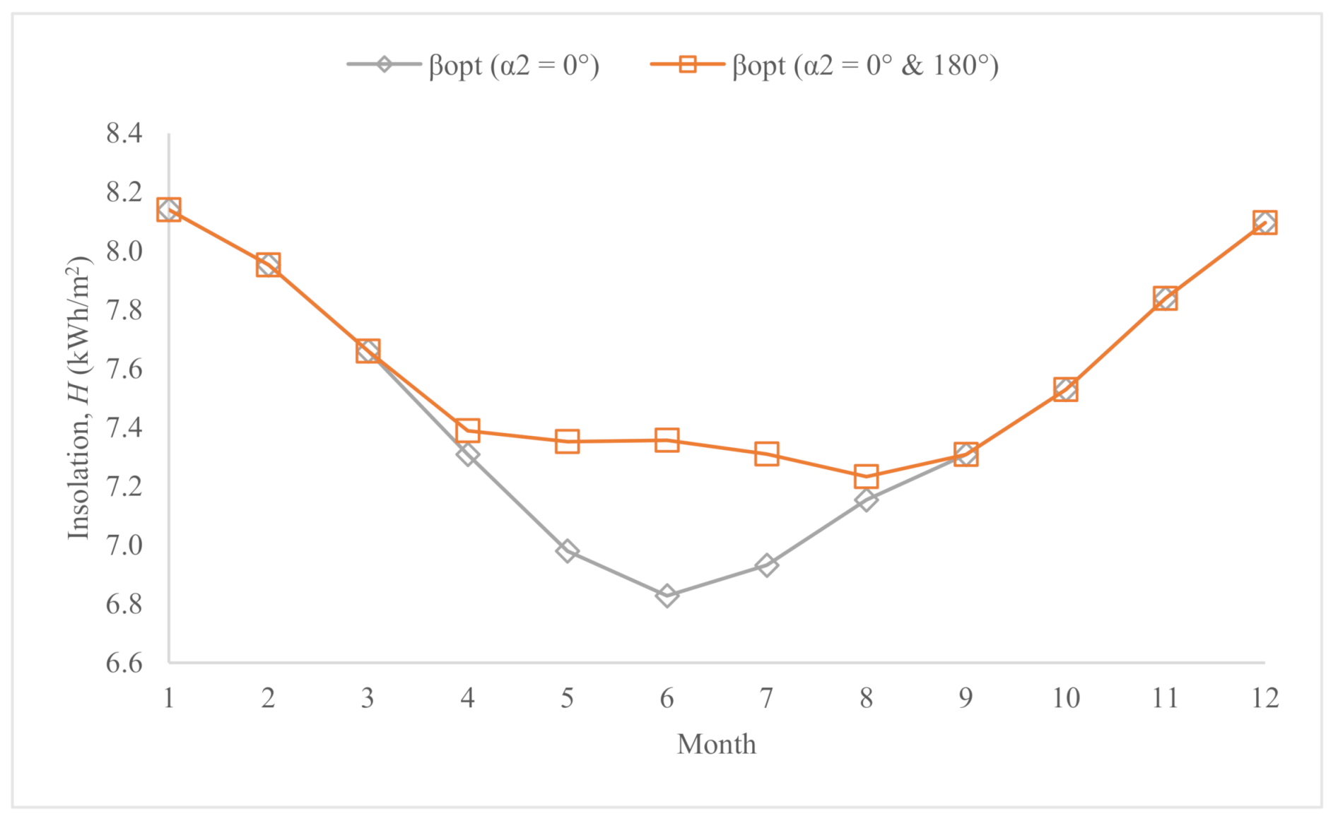 Sustainability 13 05730 g013