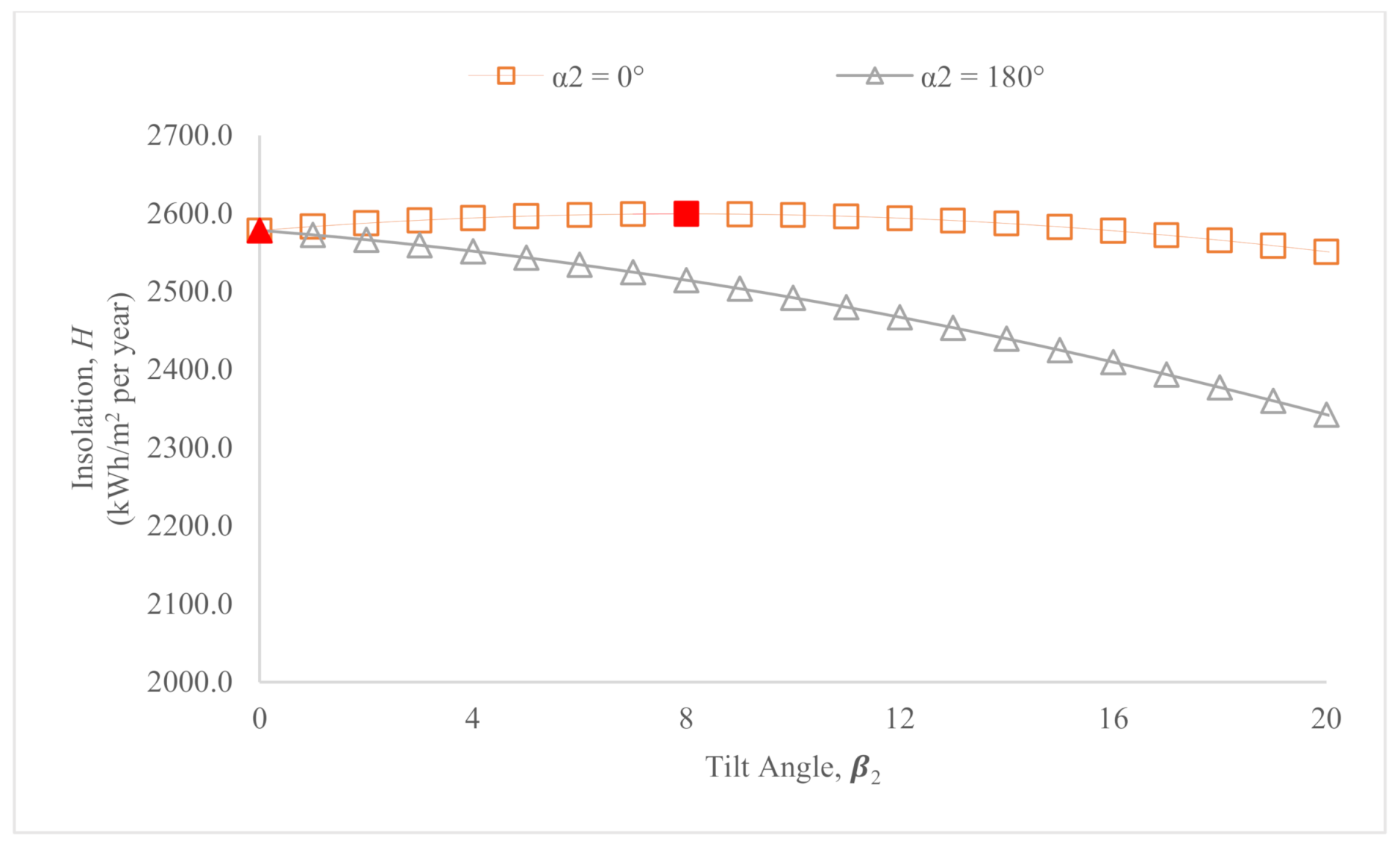 Sustainability 13 05730 g014