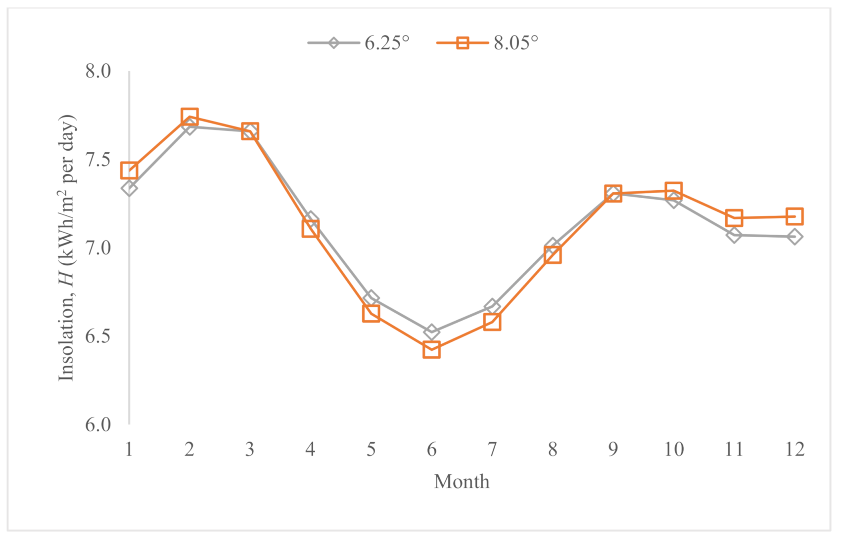 Sustainability 13 05730 g015