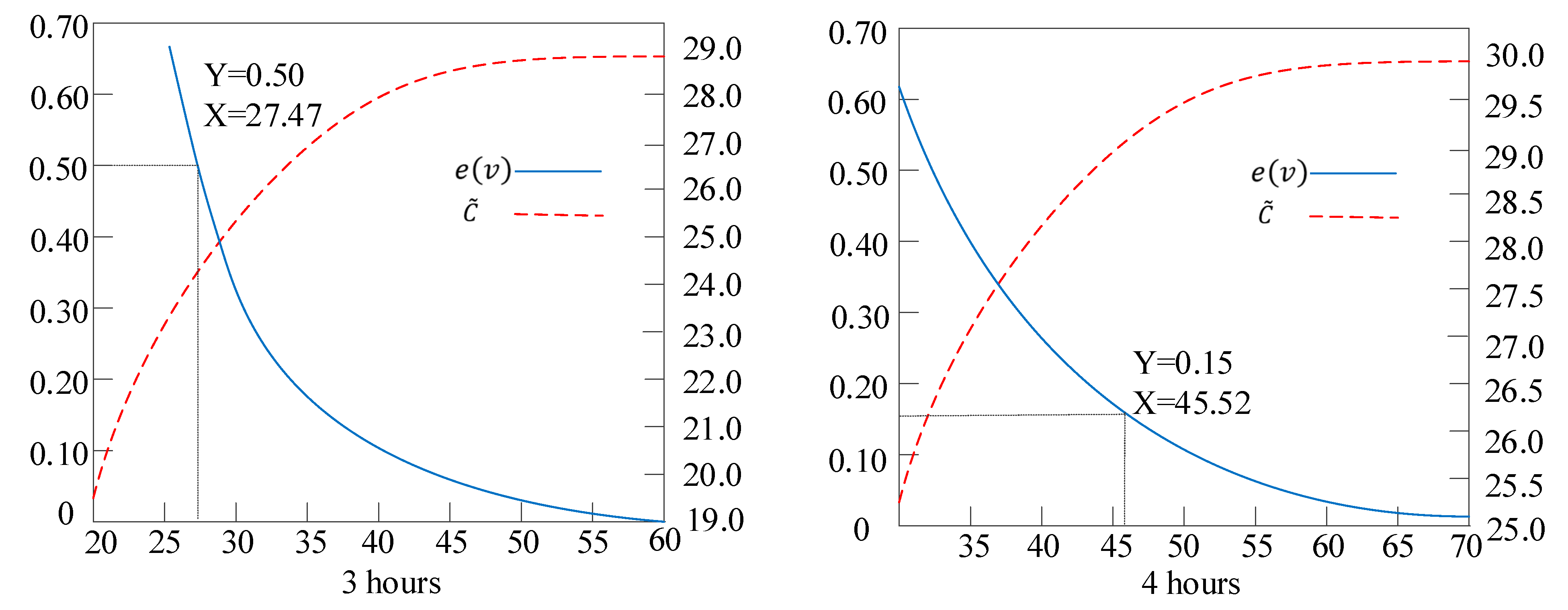 Sustainability 13 05735 g005