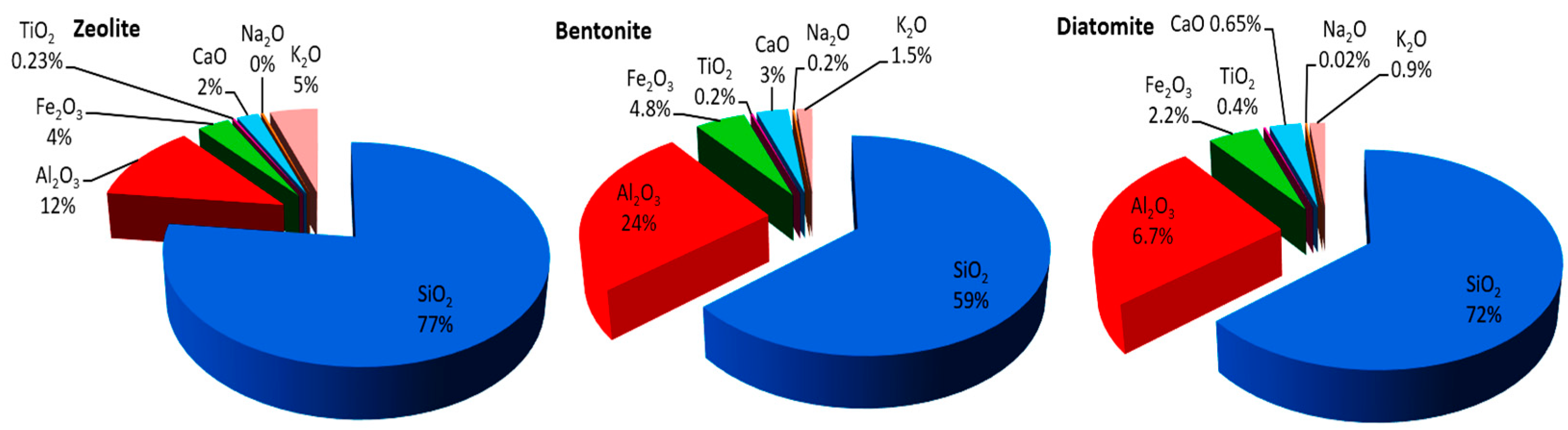 Sustainability 13 05738 g002