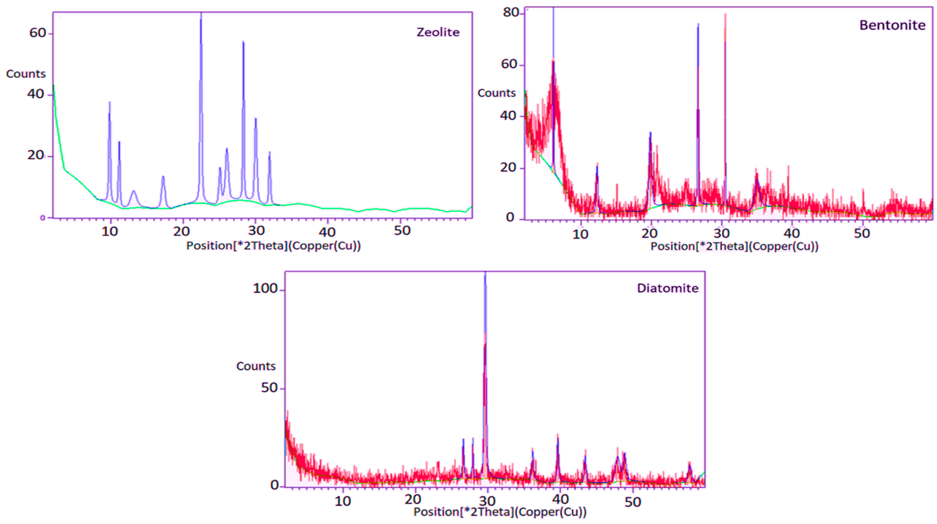 Sustainability 13 05738 g003