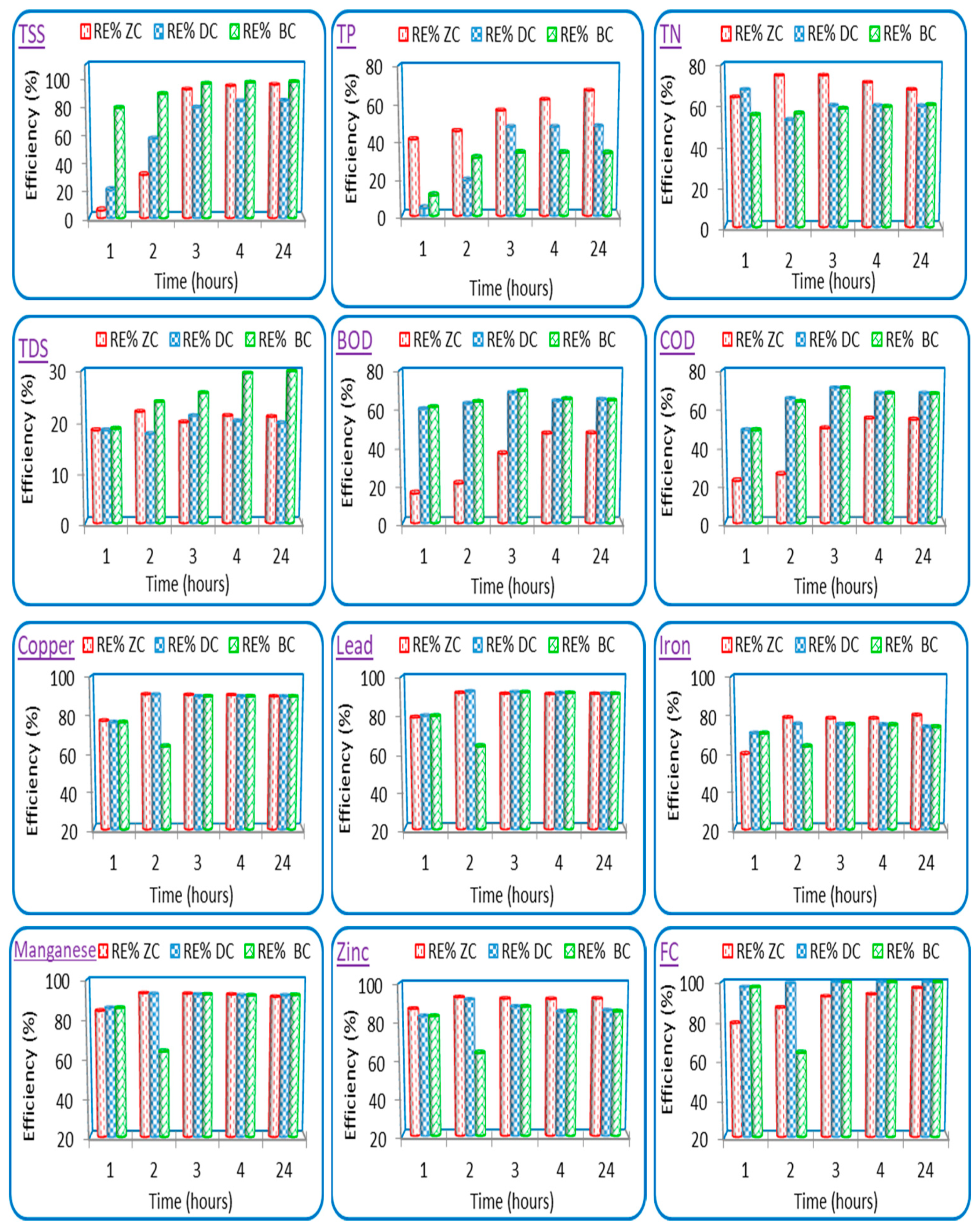 Sustainability 13 05738 g004