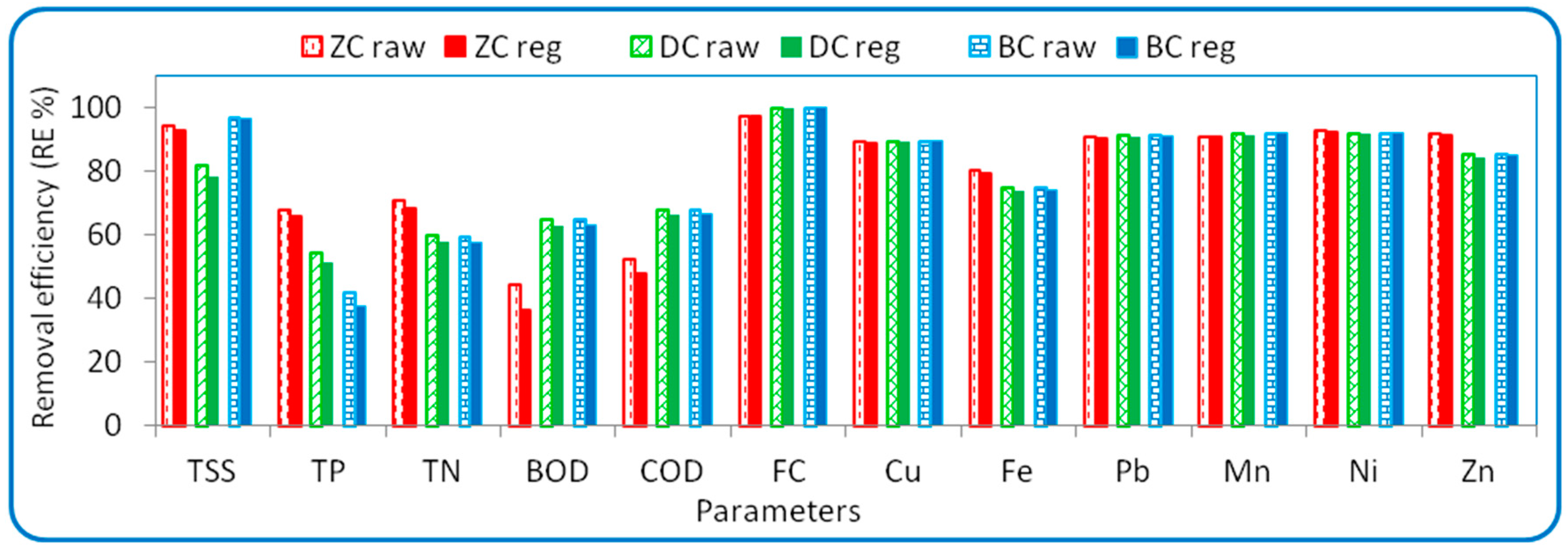 Sustainability 13 05738 g005