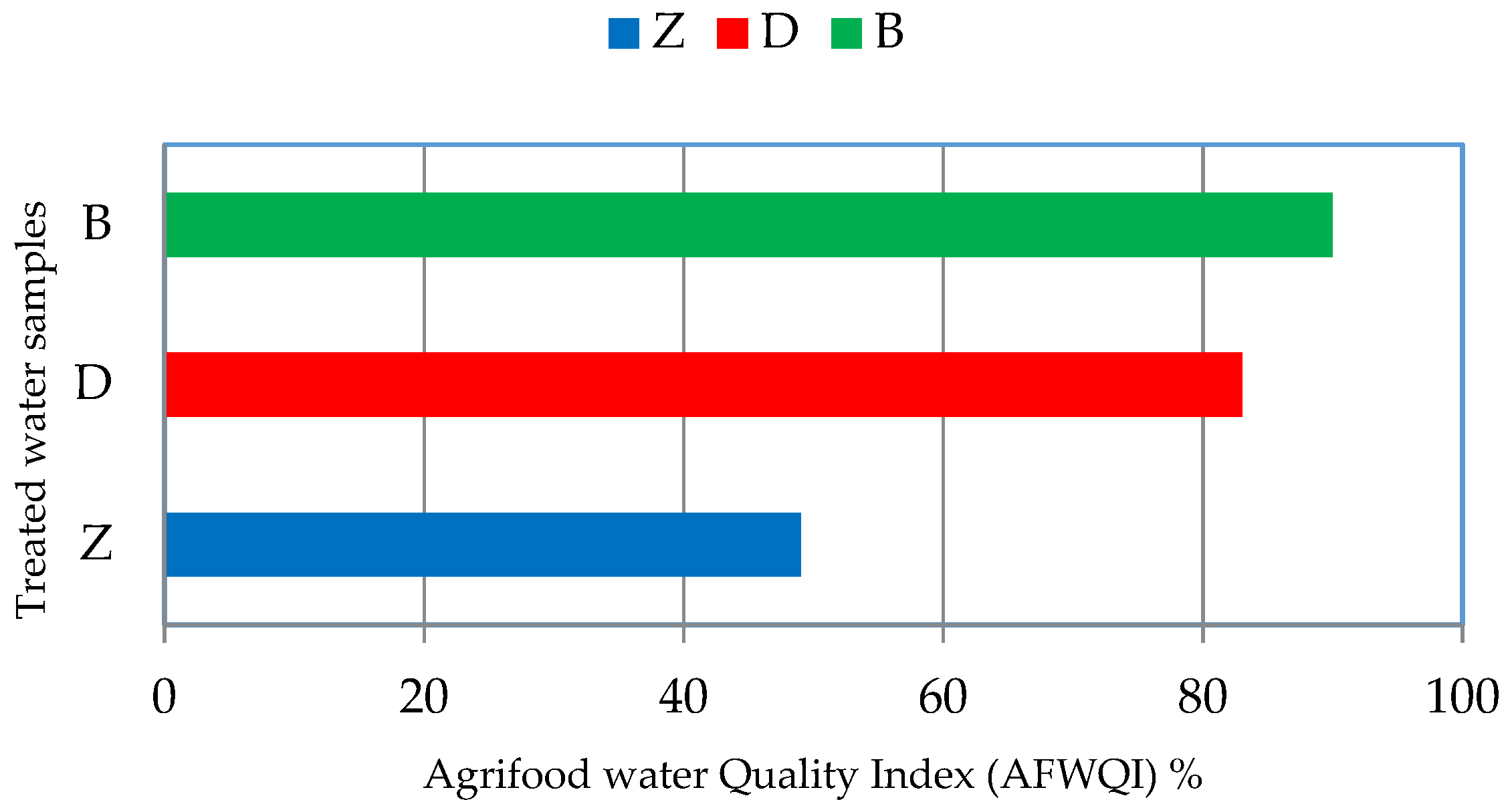 Sustainability 13 05738 g006
