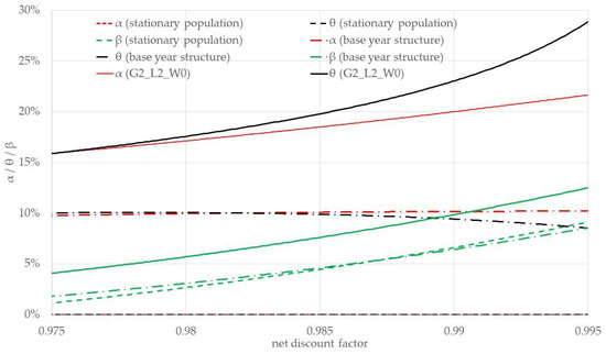 Sustainability 13 05743 g0a2