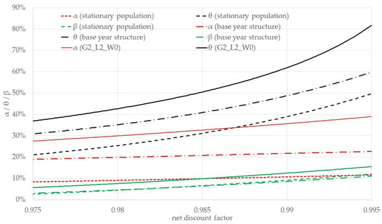 Sustainability 13 05743 g0a3