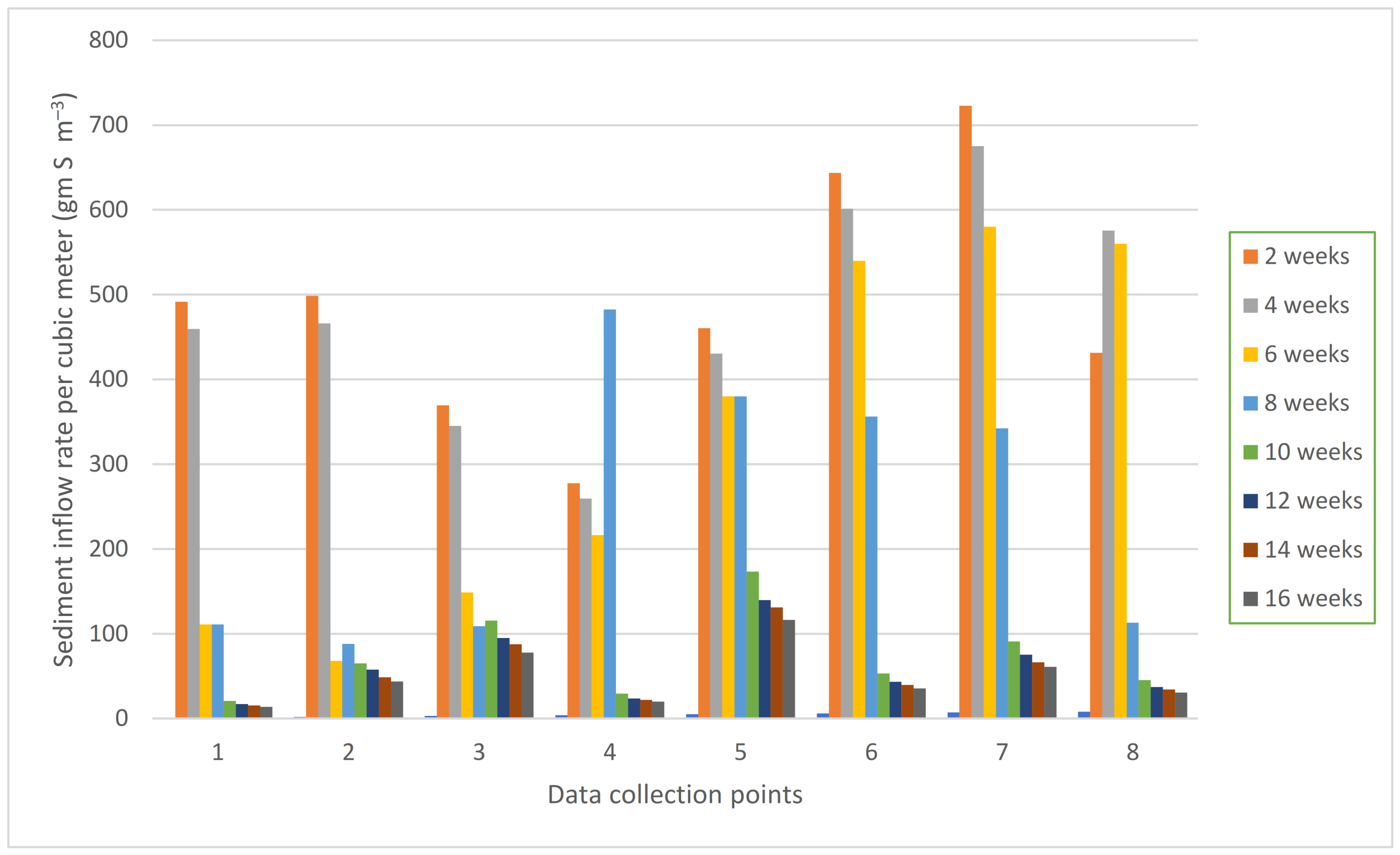 Sustainability 13 05745 g005 Sustainability 13 05745 g005