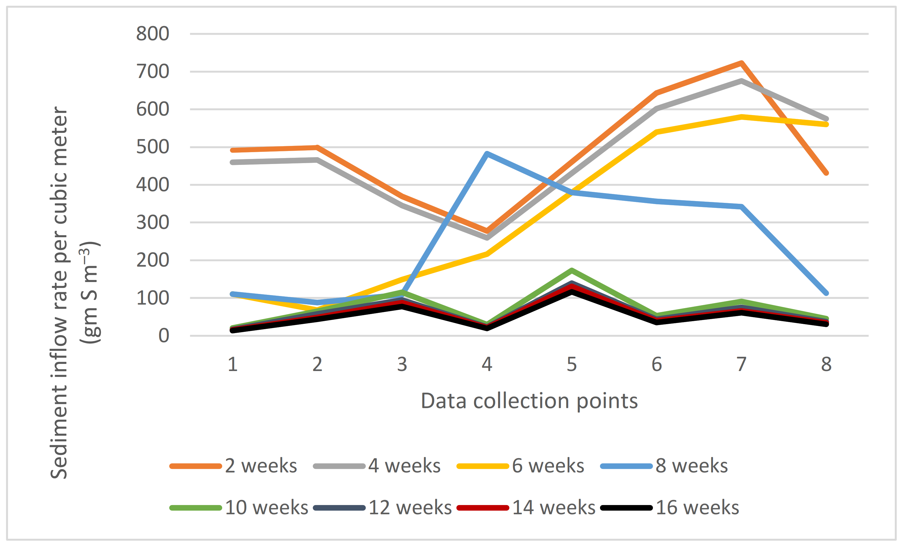 Sustainability 13 05745 g006 Sustainability 13 05745 g006