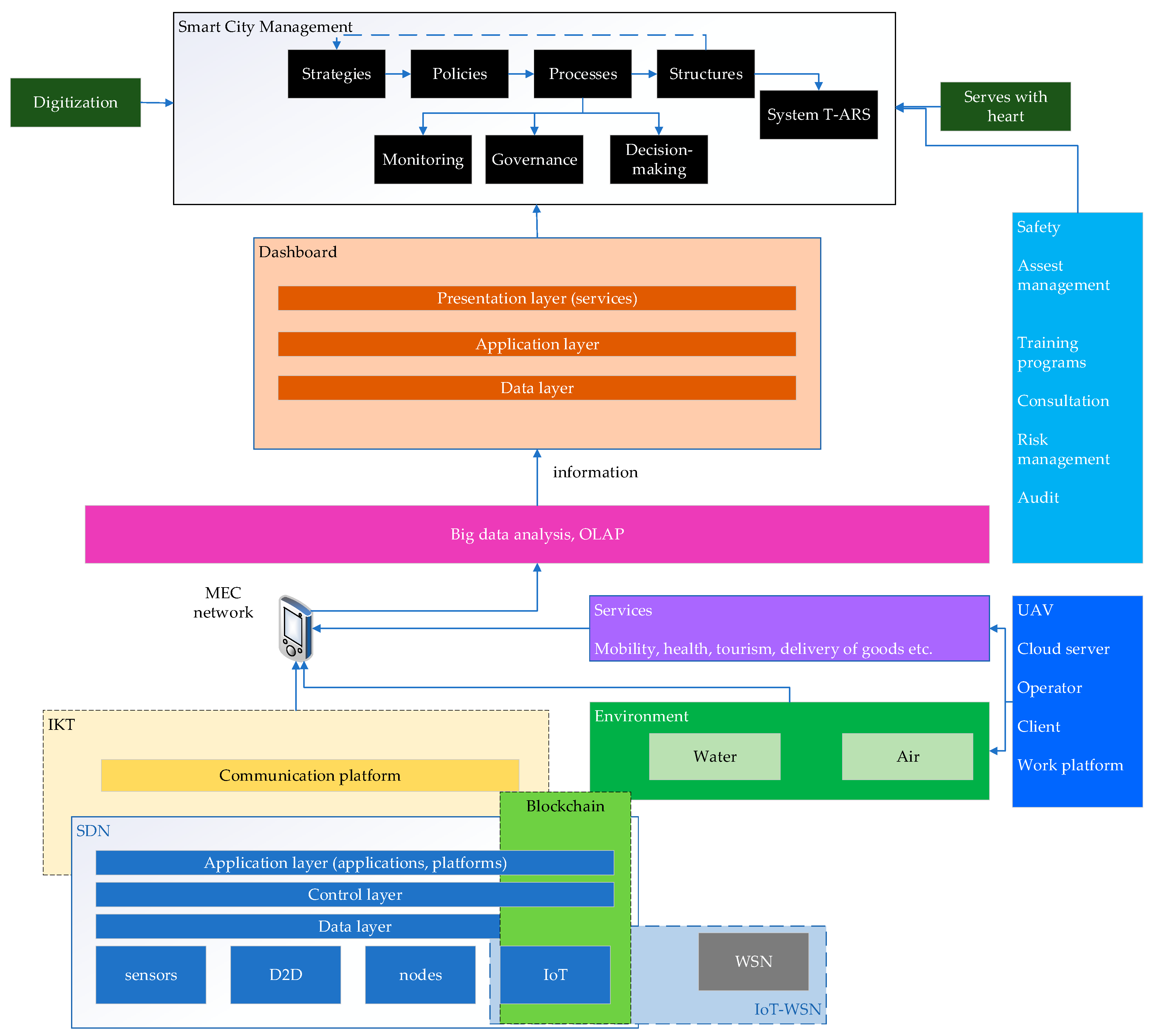 Sustainability 13 05746 g001