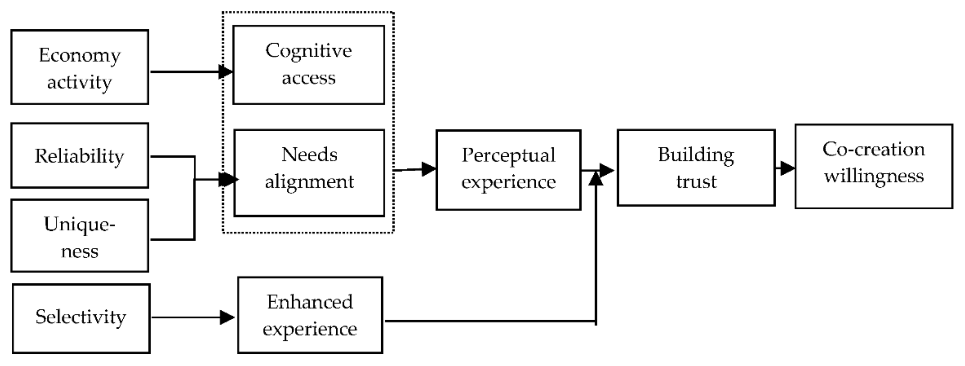 Sustainability 13 05753 g002 Sustainability 13 05753 g002