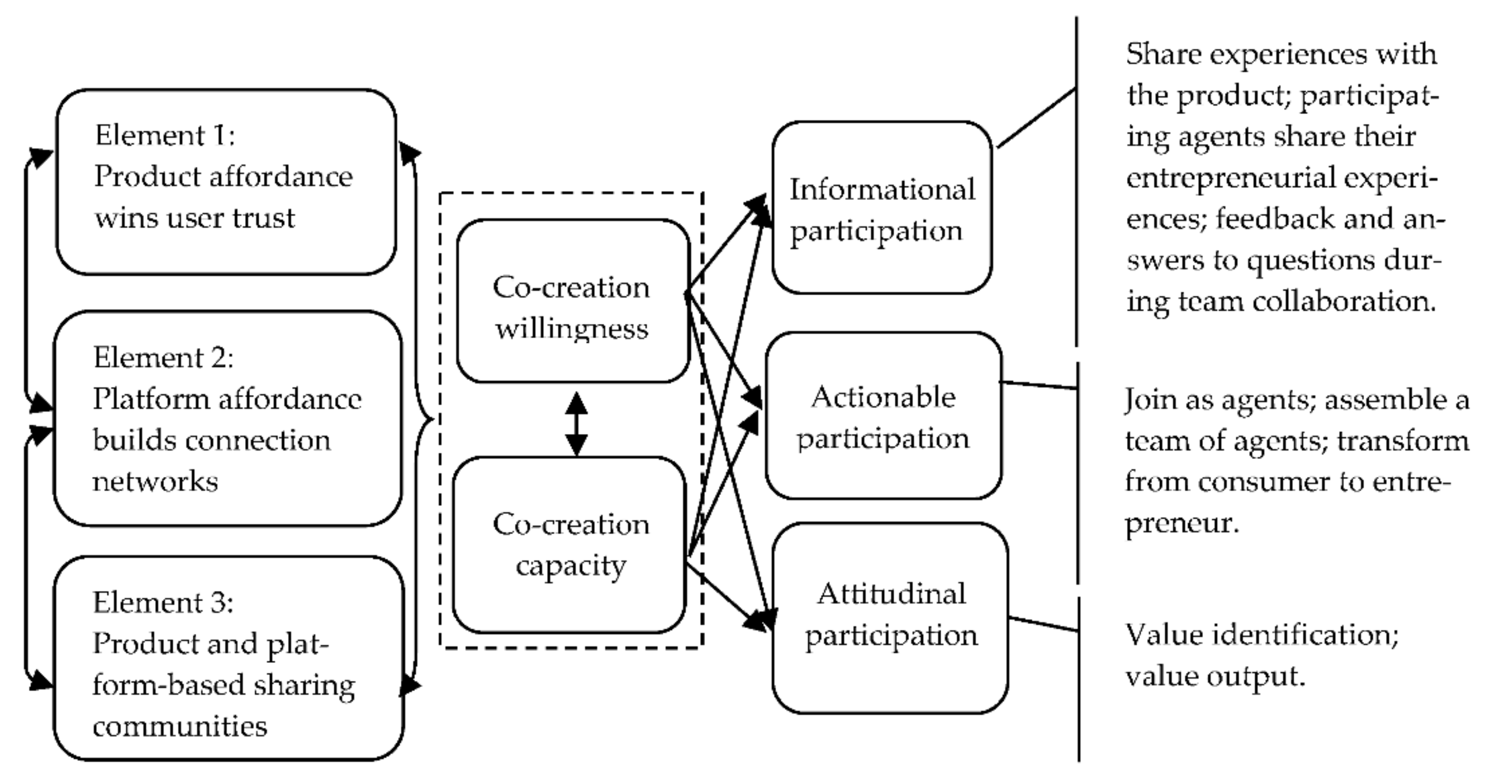 Sustainability 13 05753 g005 Sustainability 13 05753 g005