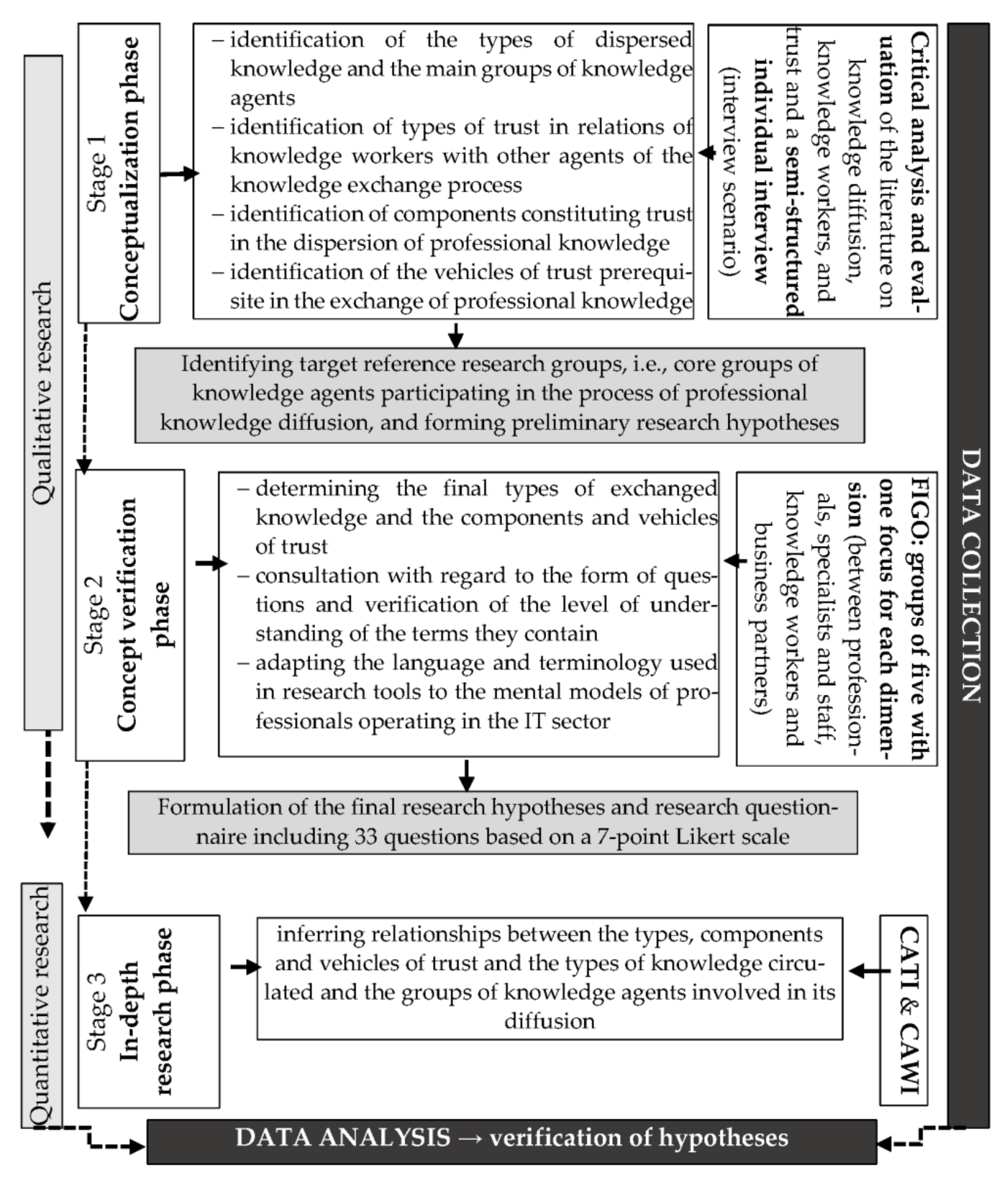 Sustainability 13 05759 g001 Sustainability 13 05759 g001