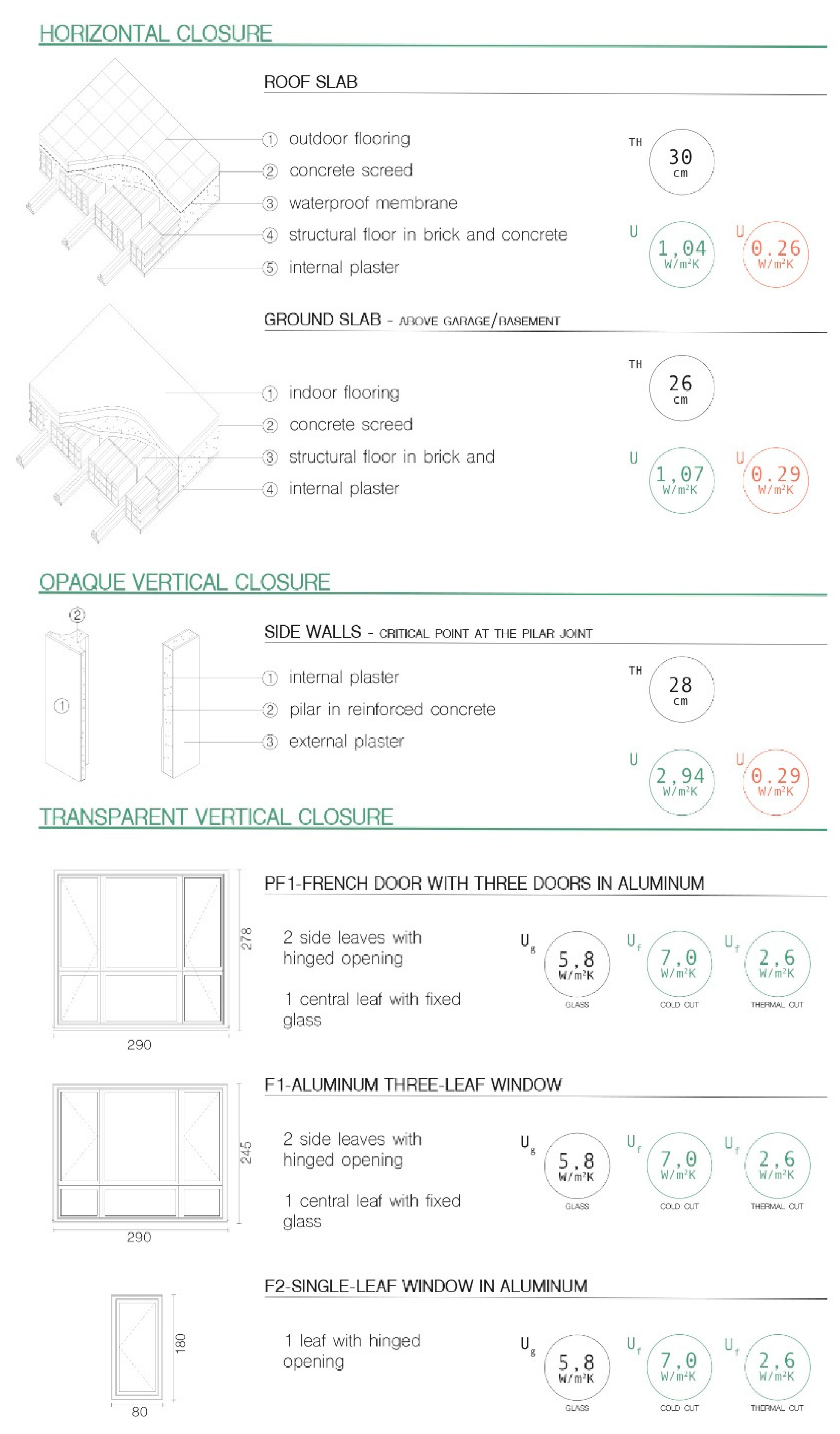 Sustainability 13 05760 g003