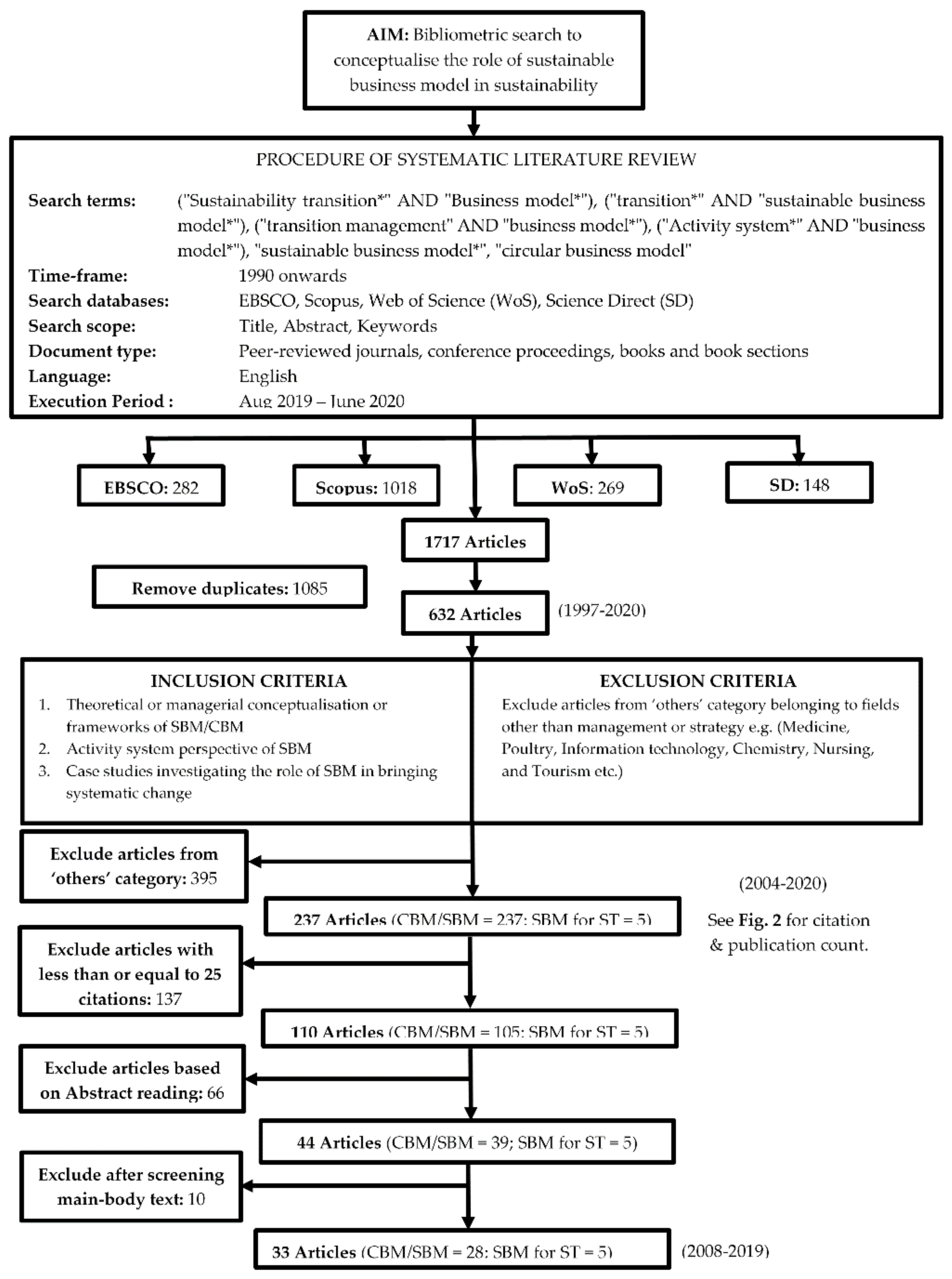 Sustainability 13 05763 g001
