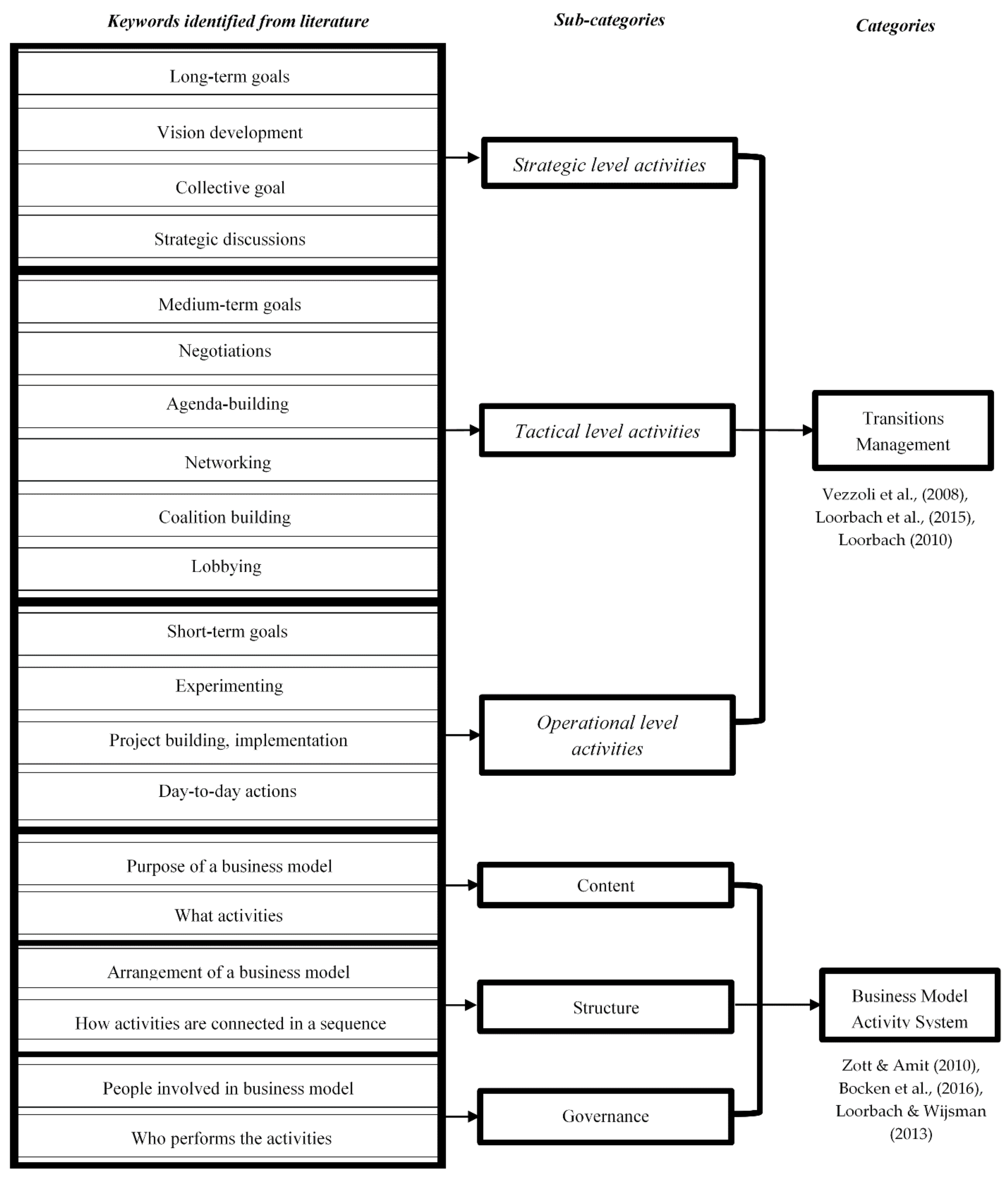 Sustainability 13 05763 g003