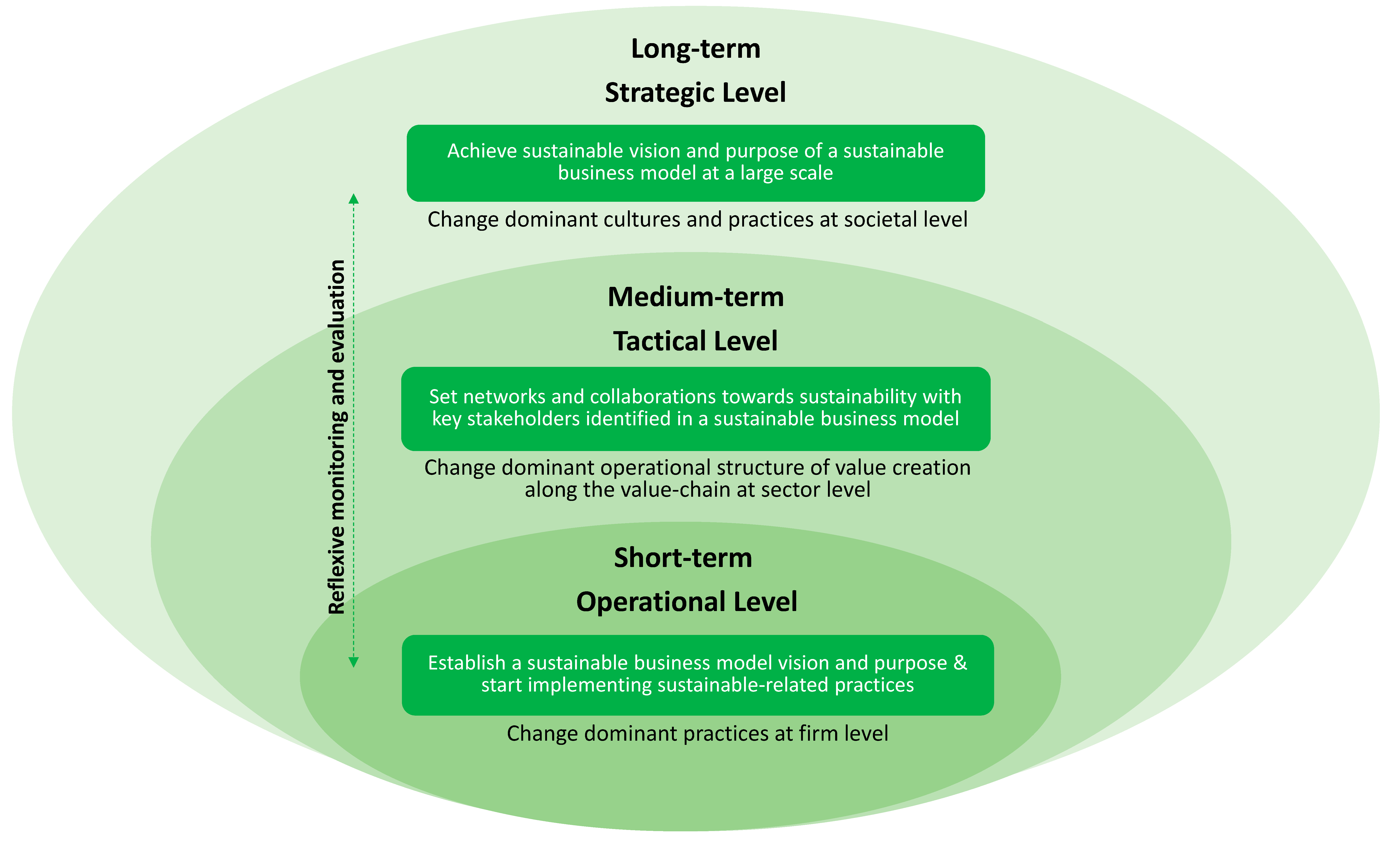 Sustainability 13 05763 g004