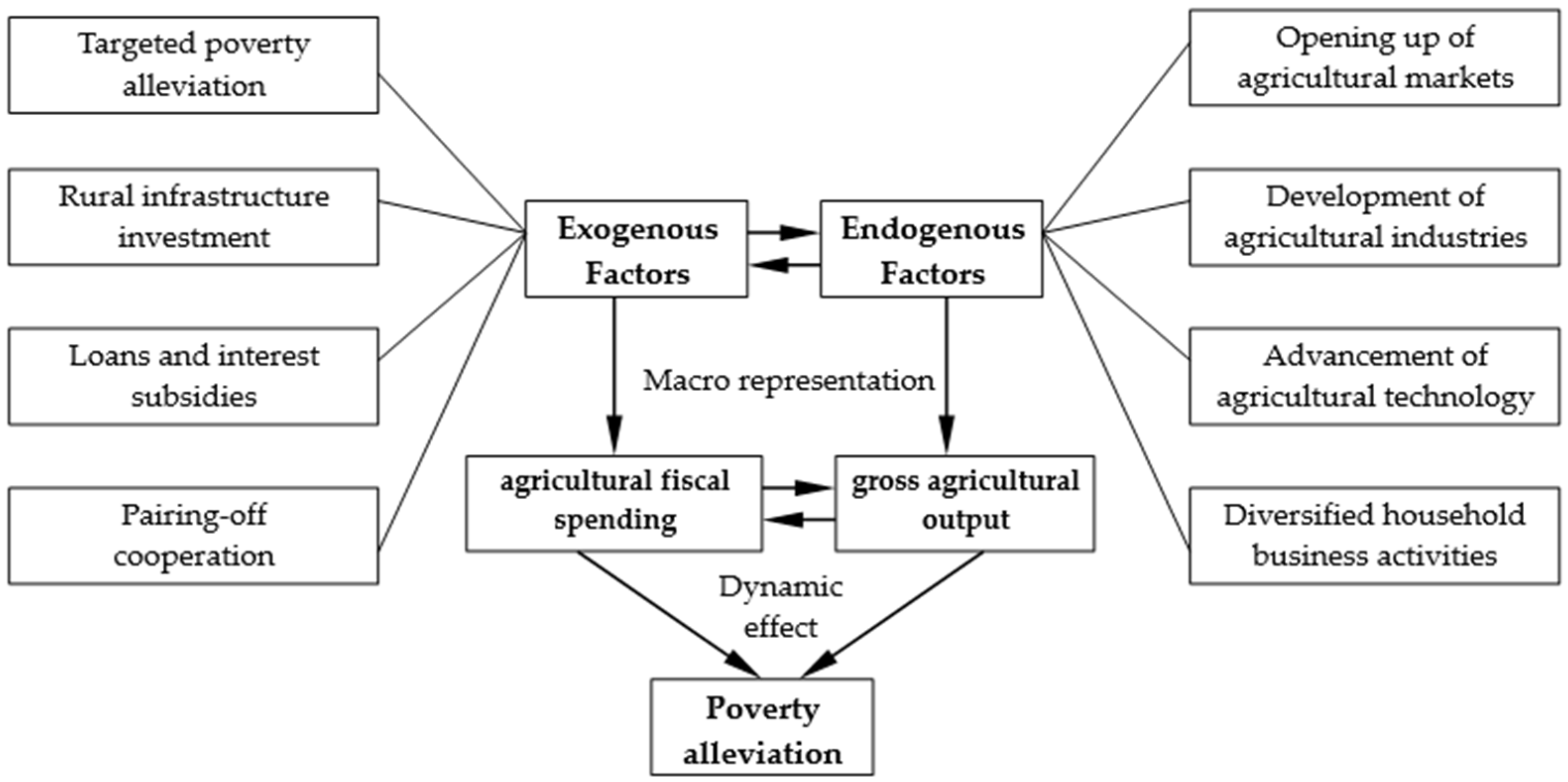 Sustainability 13 05766 g001