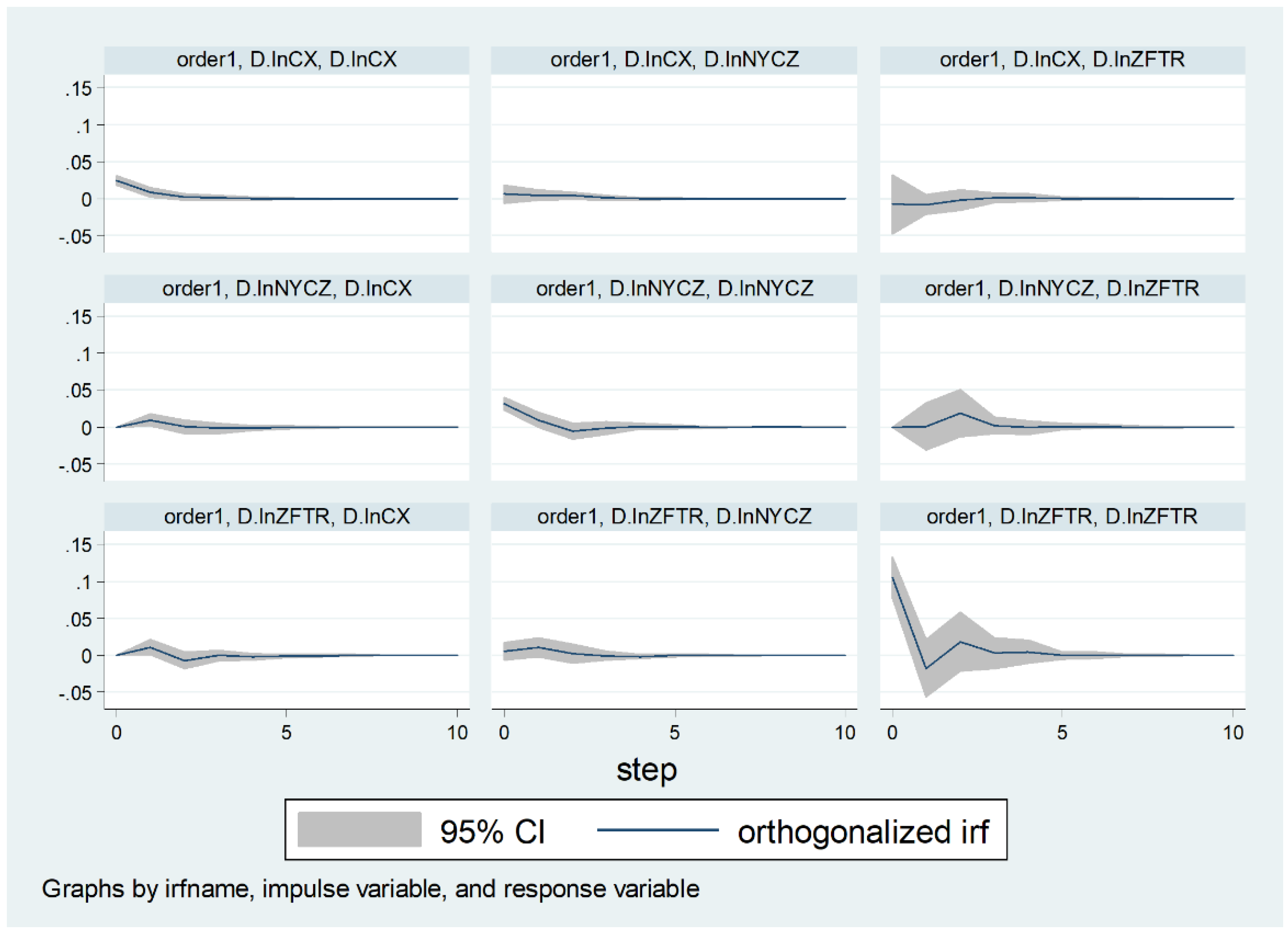 Sustainability 13 05766 g003