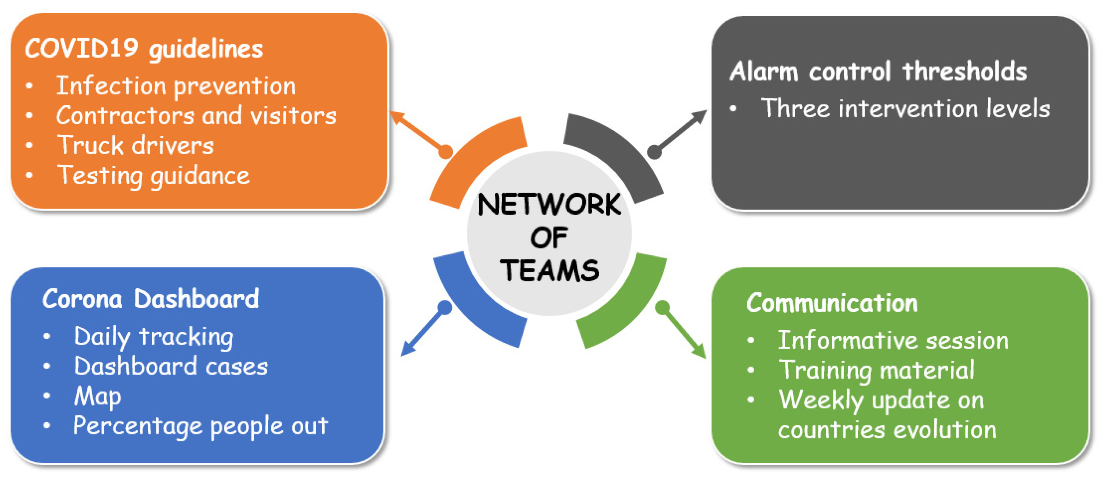 Sustainability 13 05771 g002