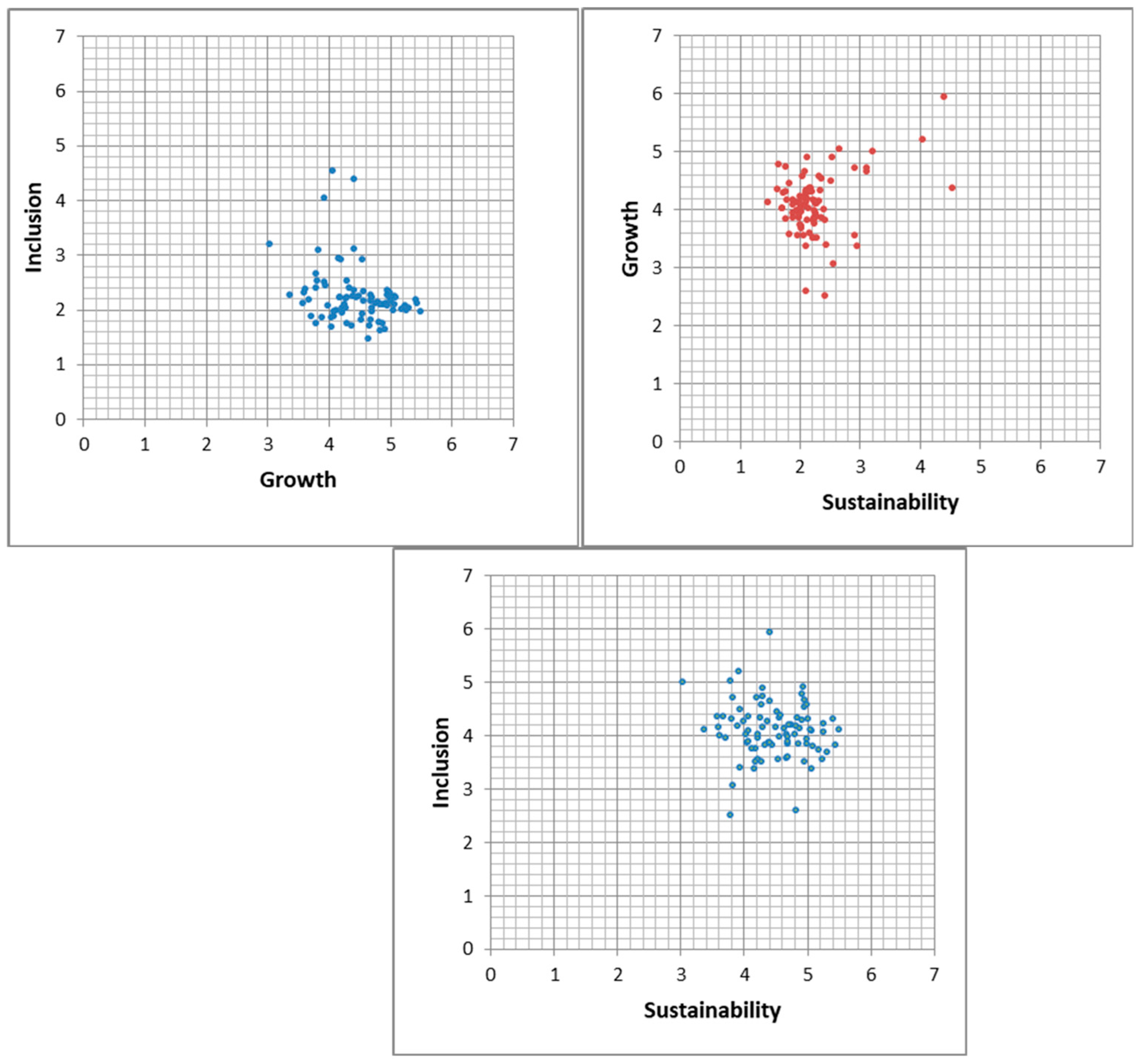 Sustainability 13 05773 g003