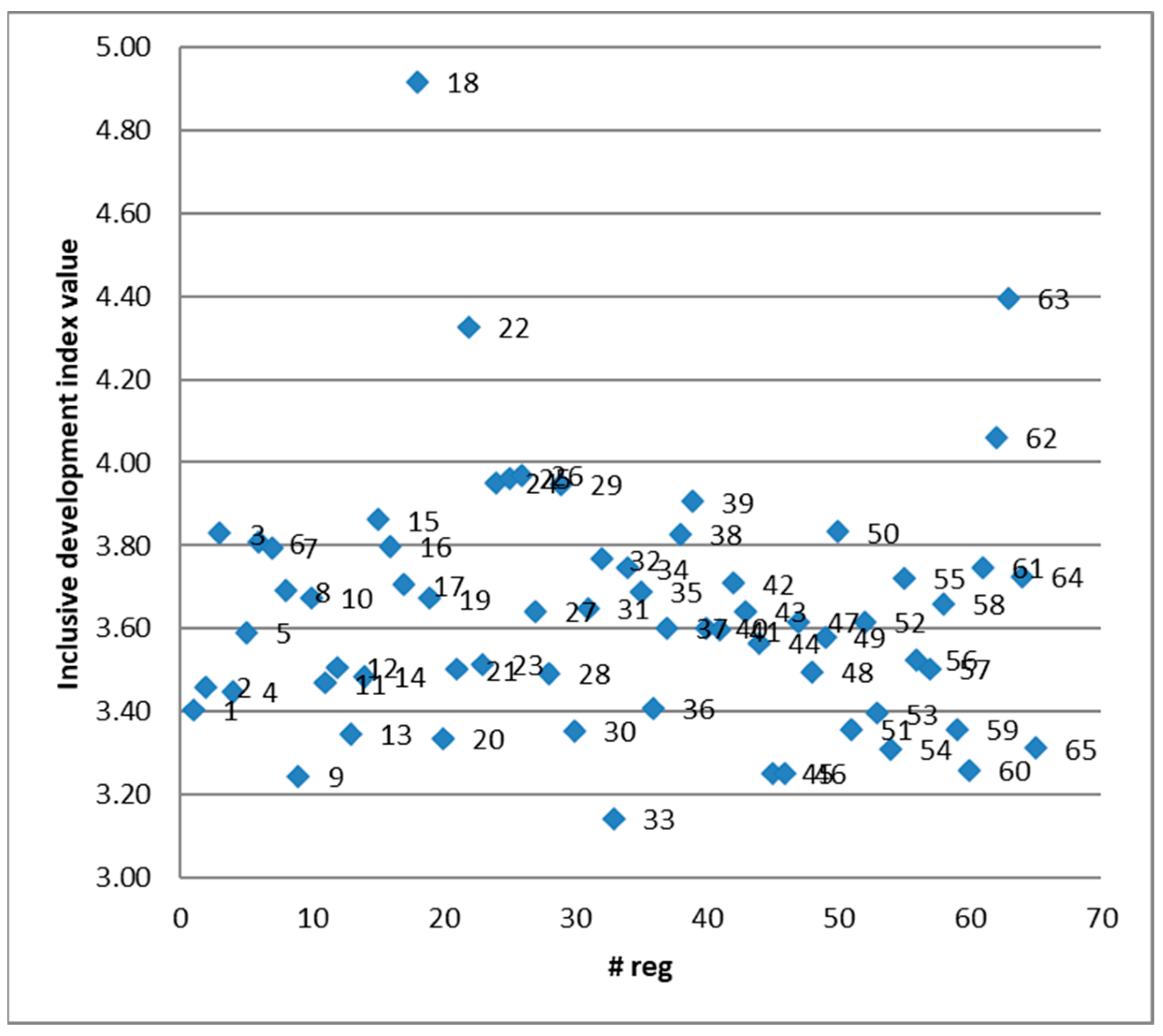 Sustainability 13 05773 g005