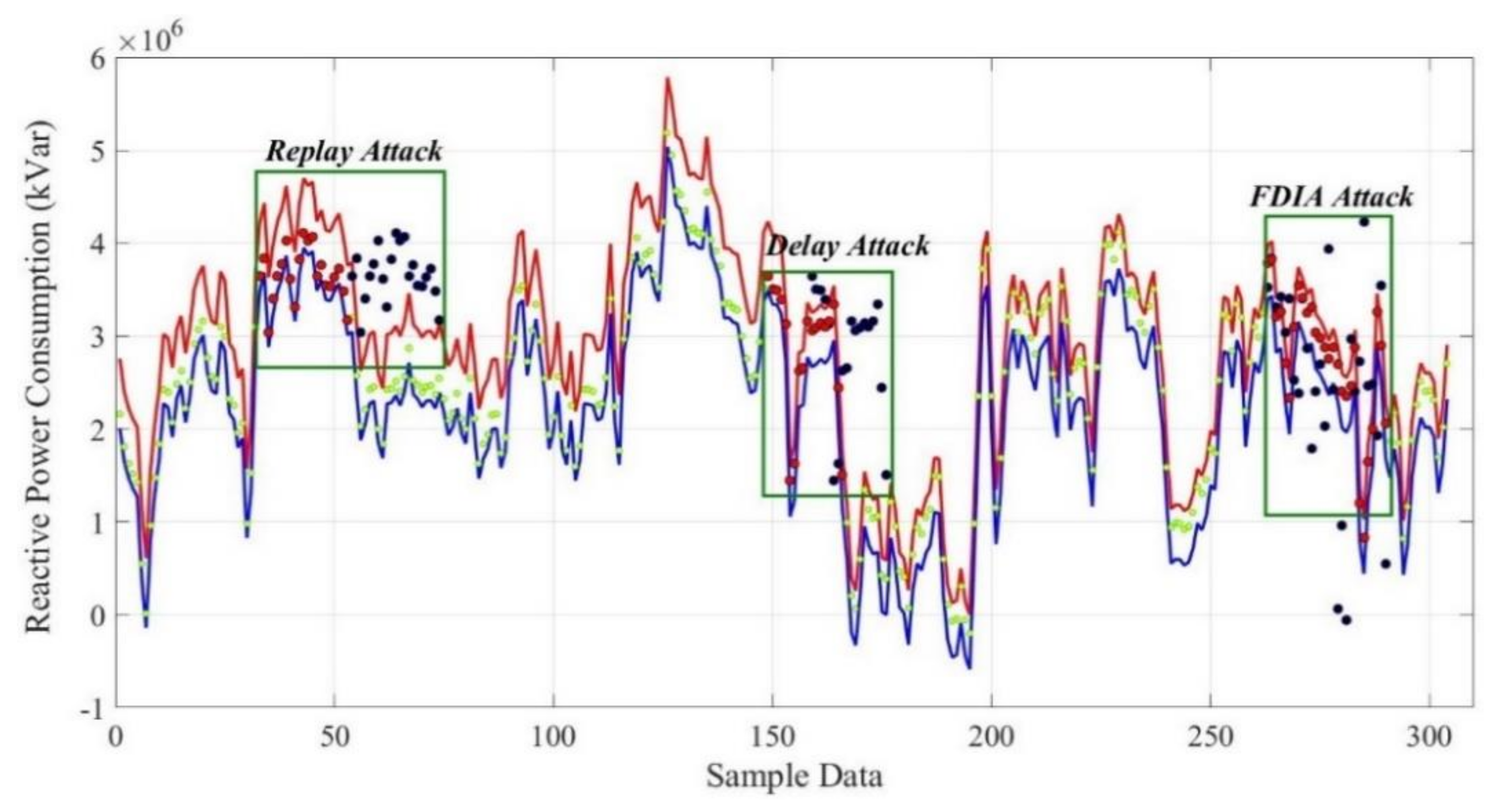 Sustainability 13 05777 g009 Sustainability 13 05777 g009