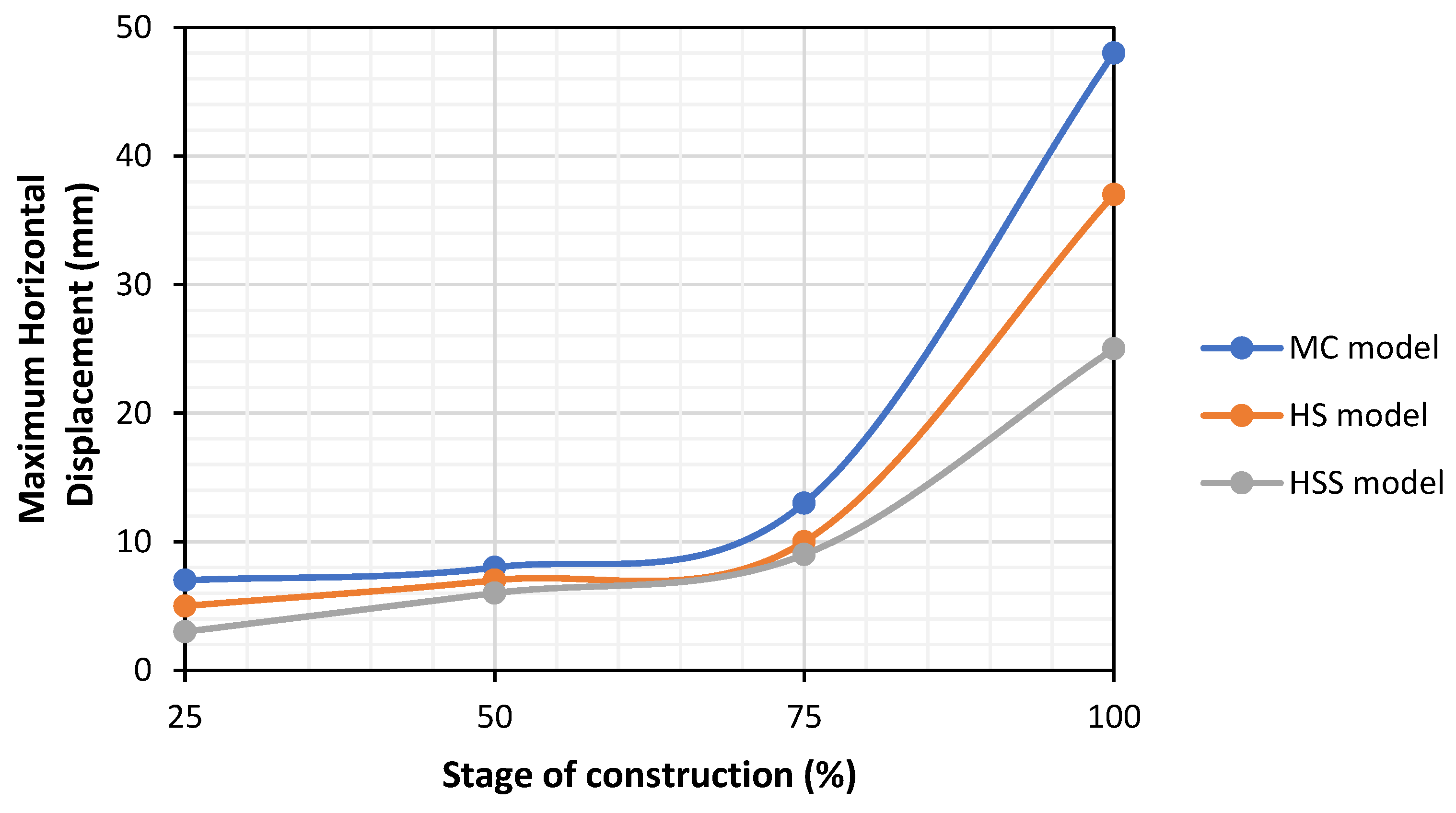 Sustainability 13 05782 g010