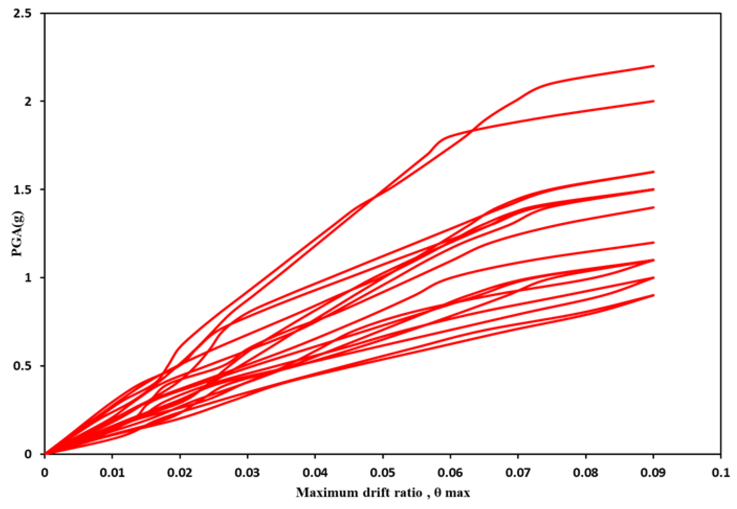 Sustainability 13 05782 g015