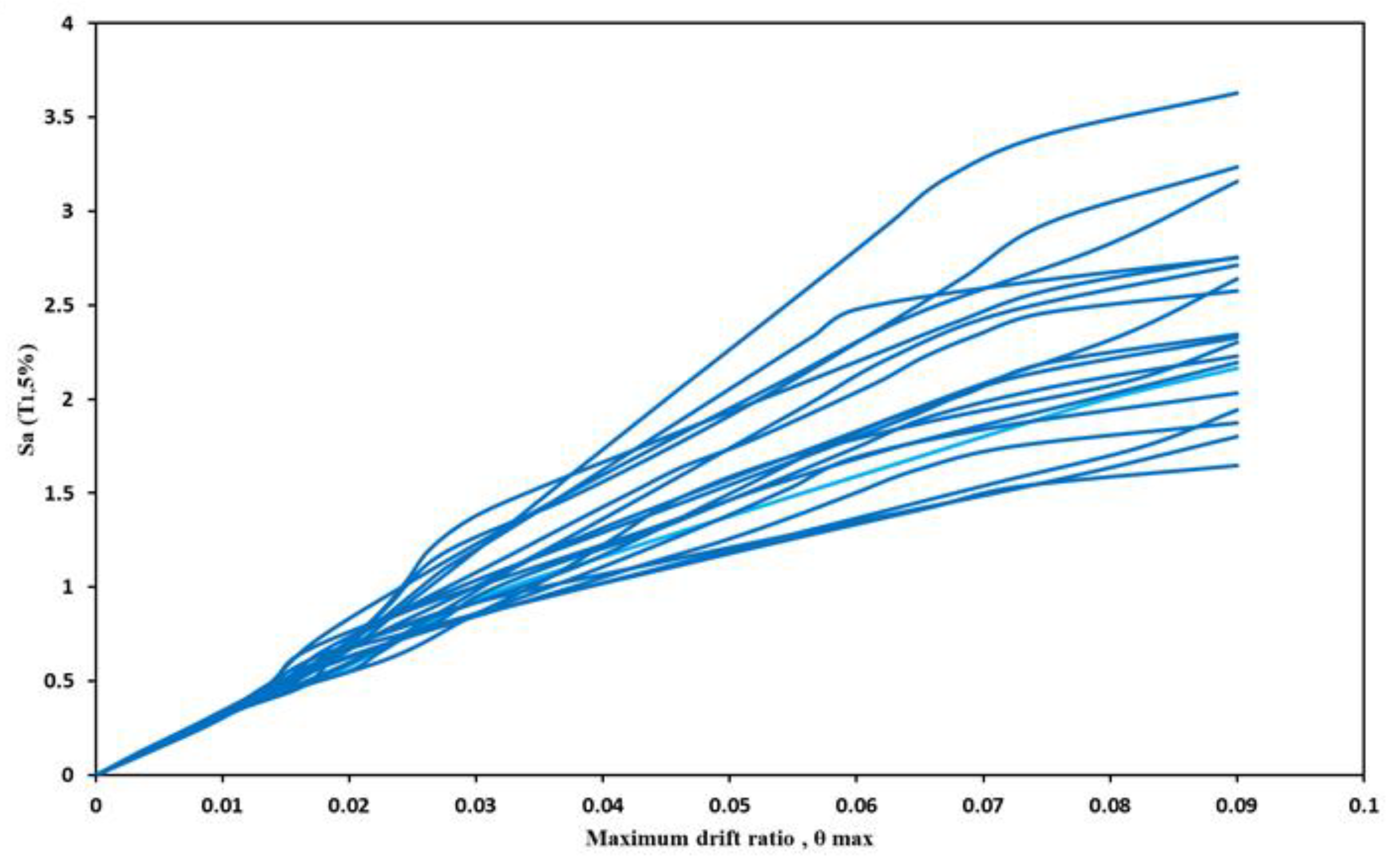 Sustainability 13 05782 g016