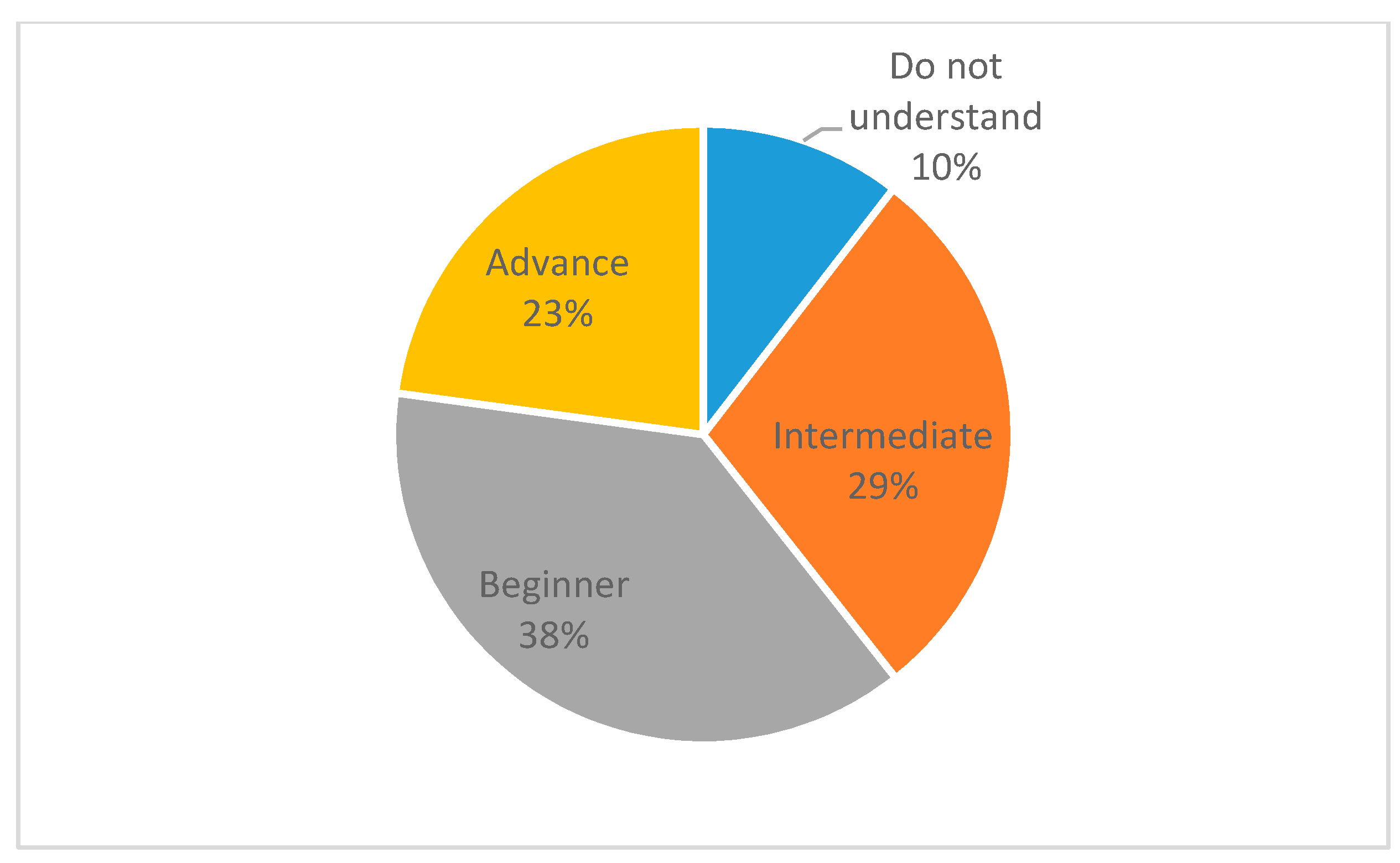 Sustainability 13 05786 g004