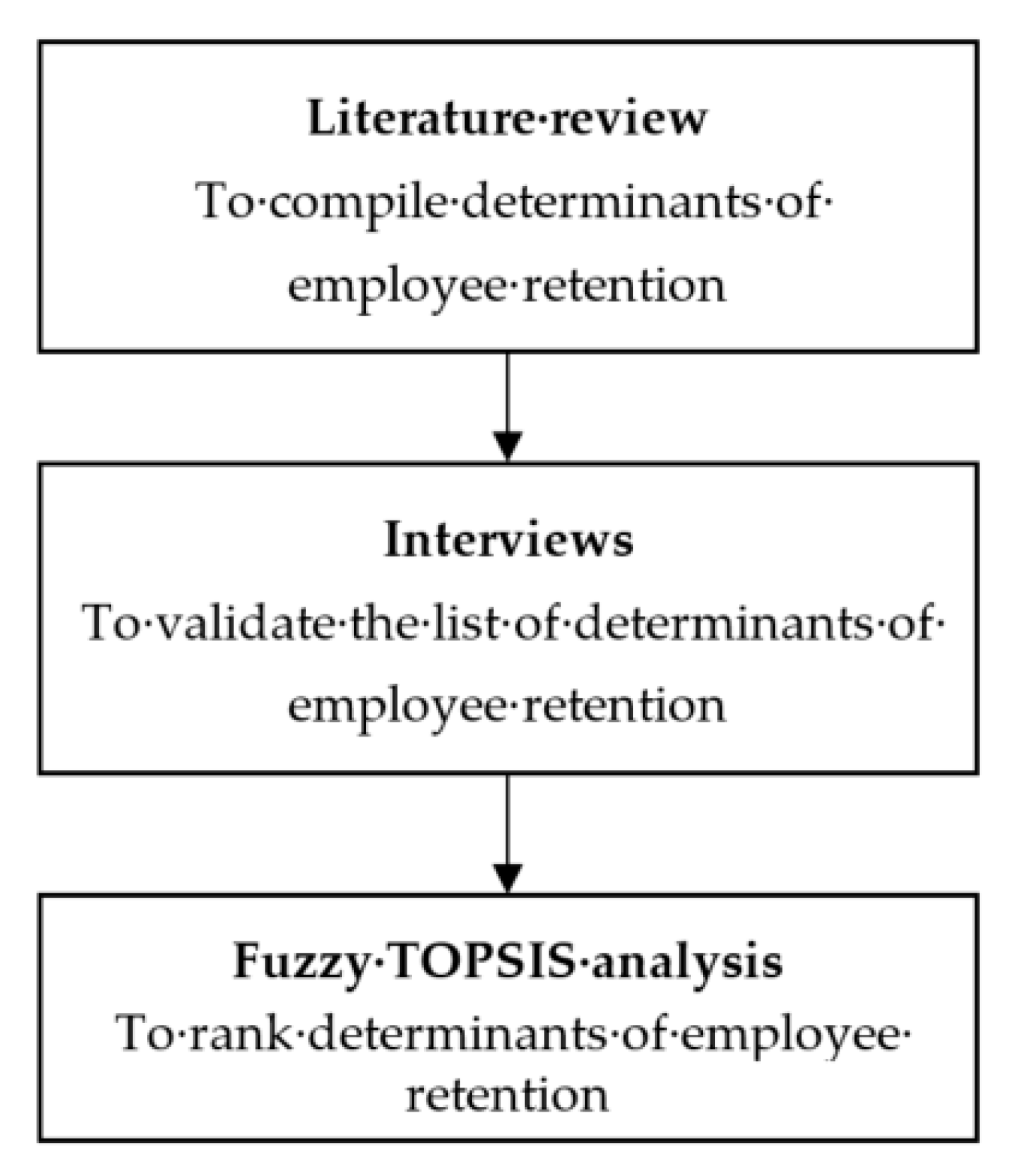 Sustainability 13 05787 g001
