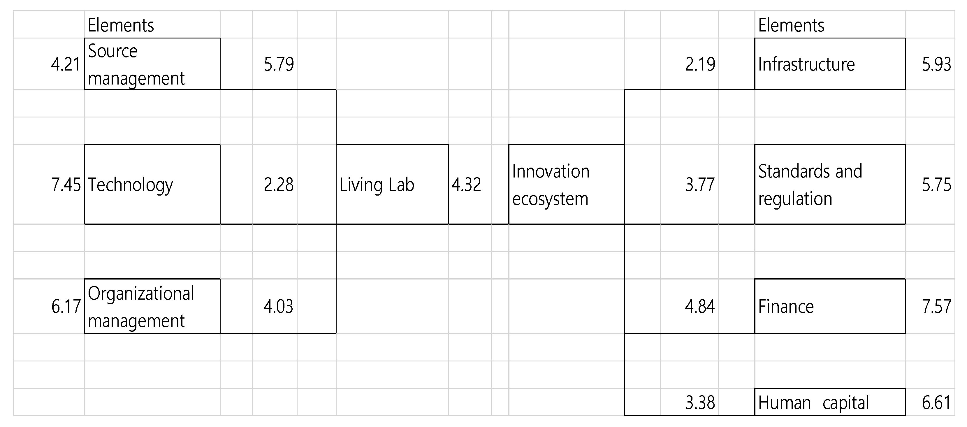 Sustainability 13 05793 g005