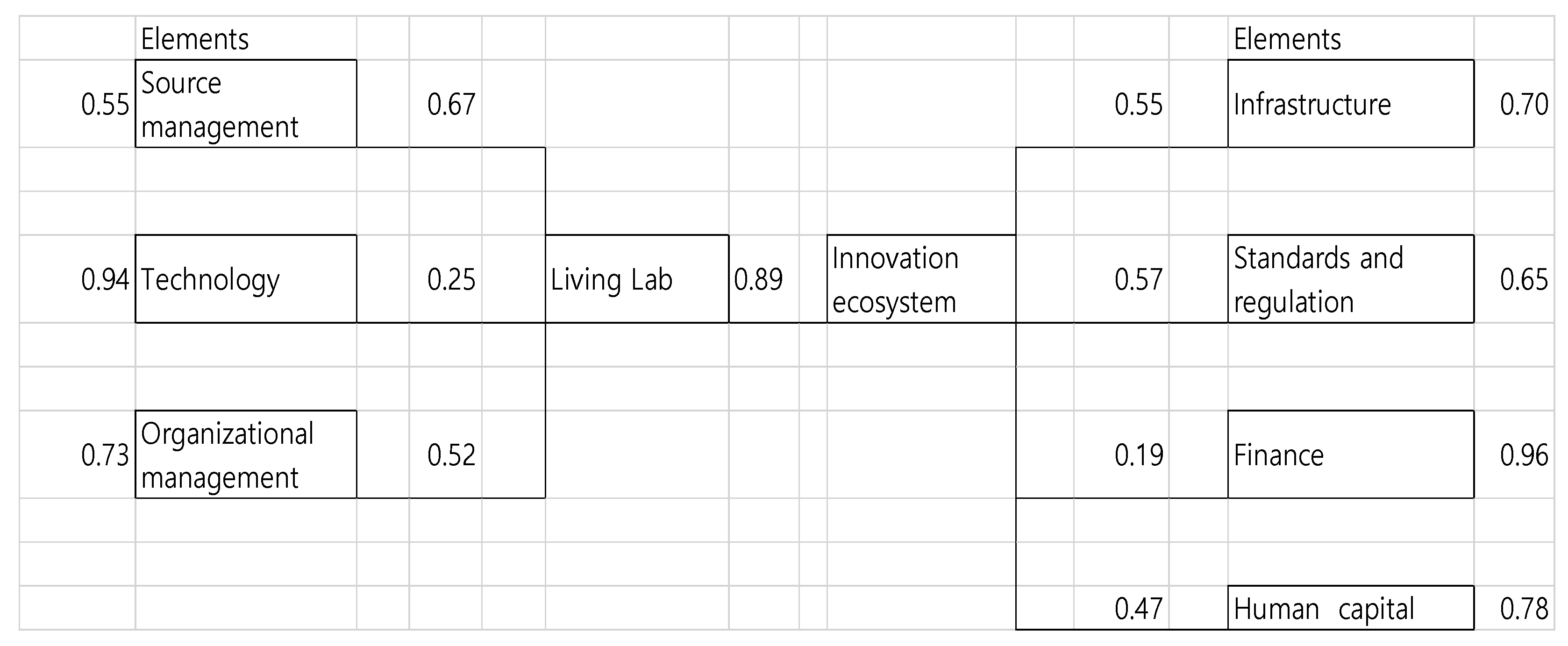 Sustainability 13 05793 g006