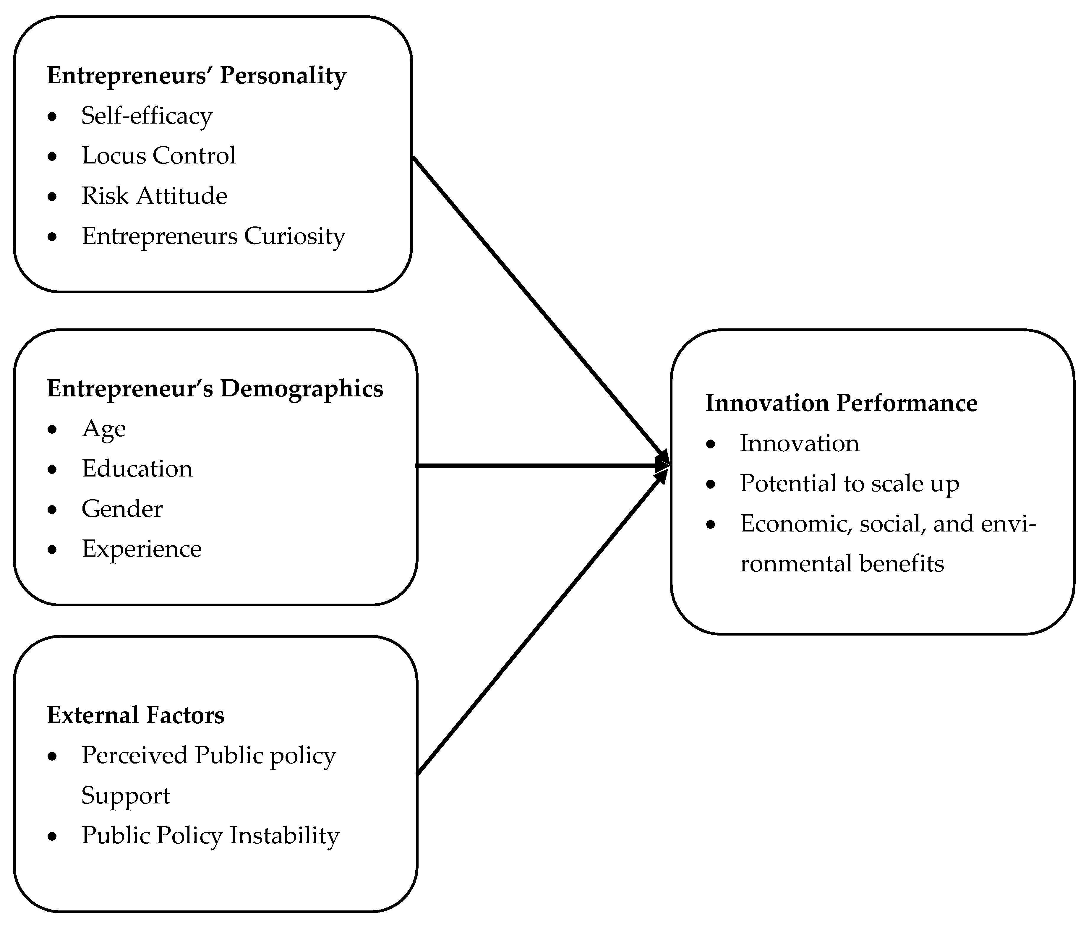 Sustainability 13 05794 g001