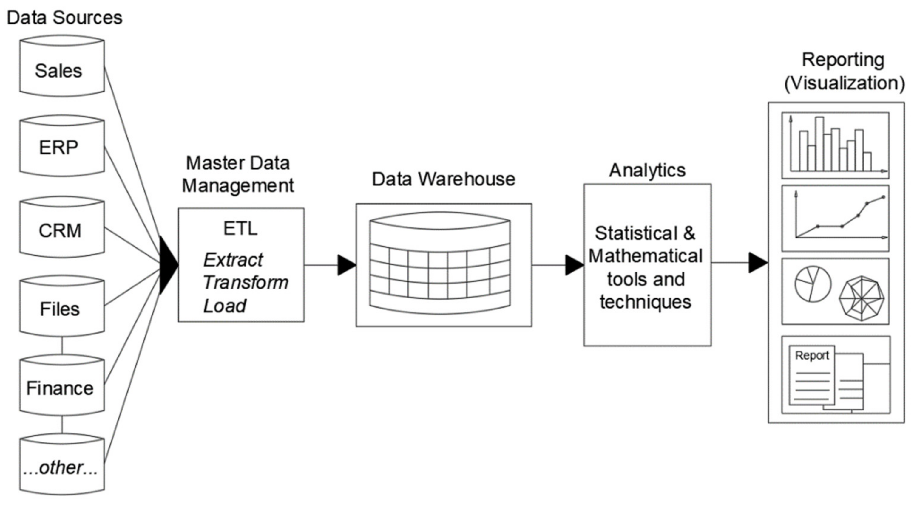 Sustainability 13 05798 g002